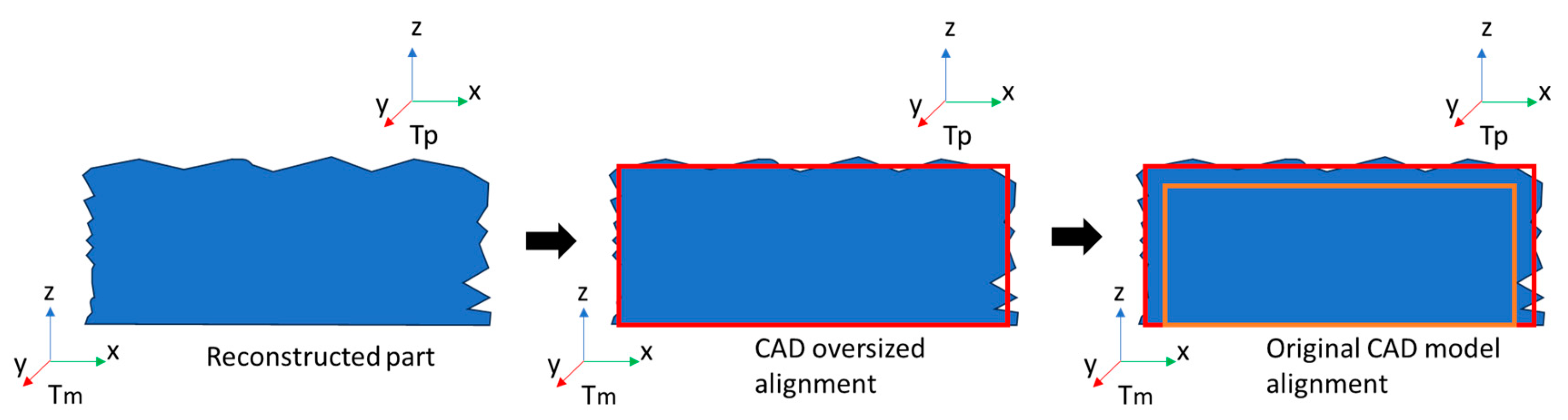 Robotics 13 00175 g008