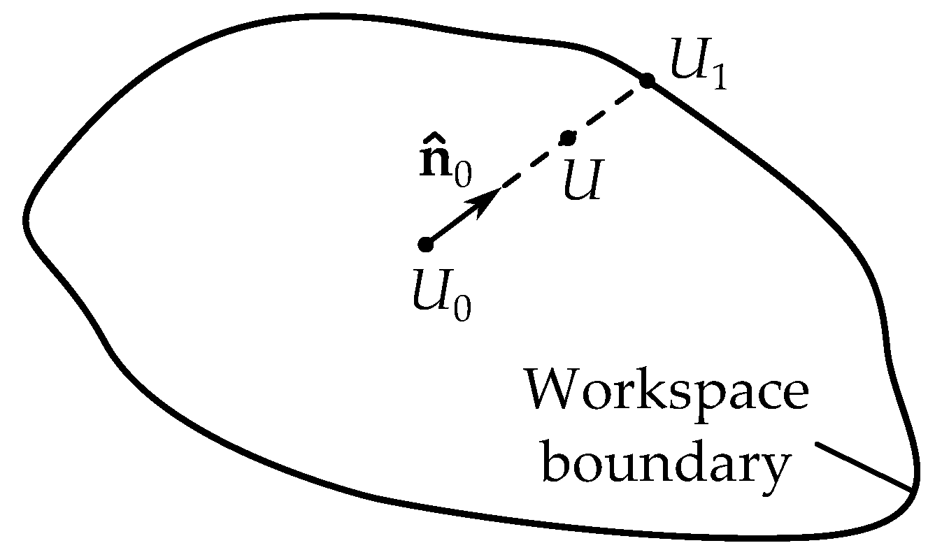 Robotics 13 00176 g005