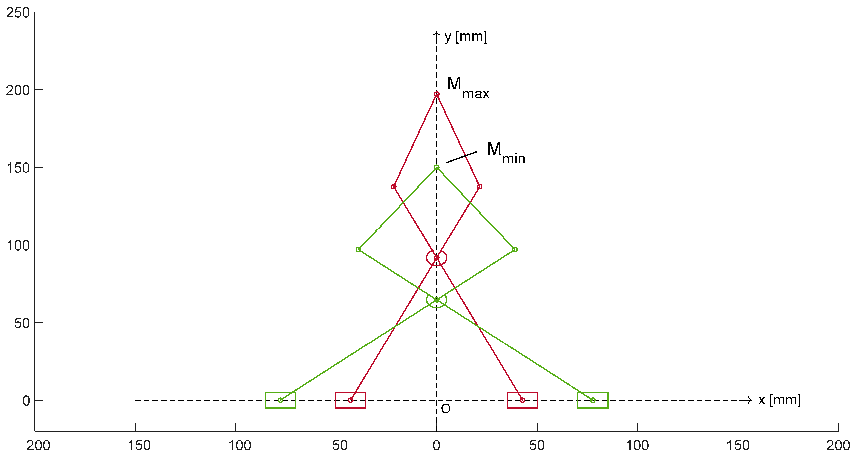 Robotics 13 00177 g007