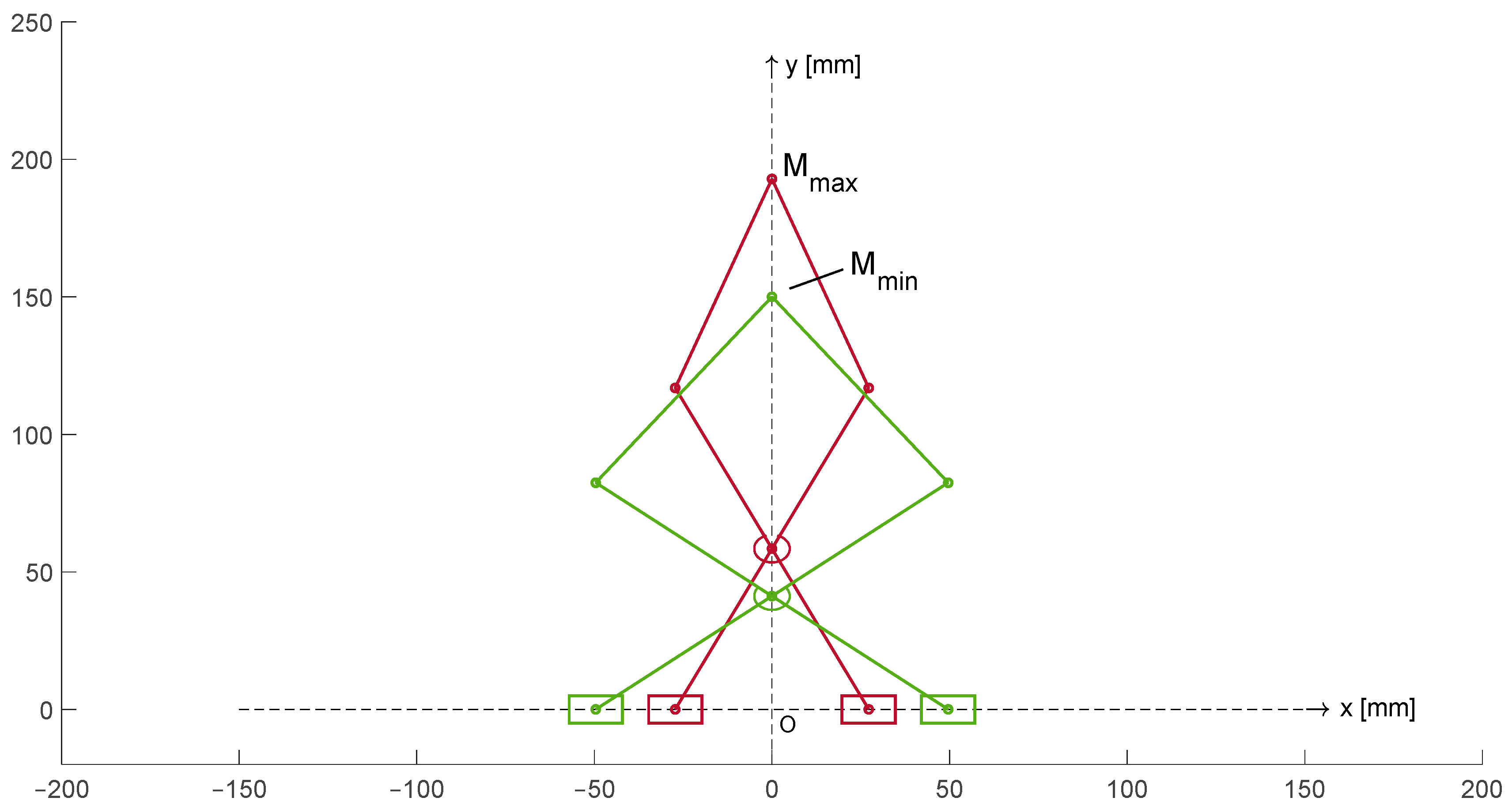 Robotics 13 00177 g009