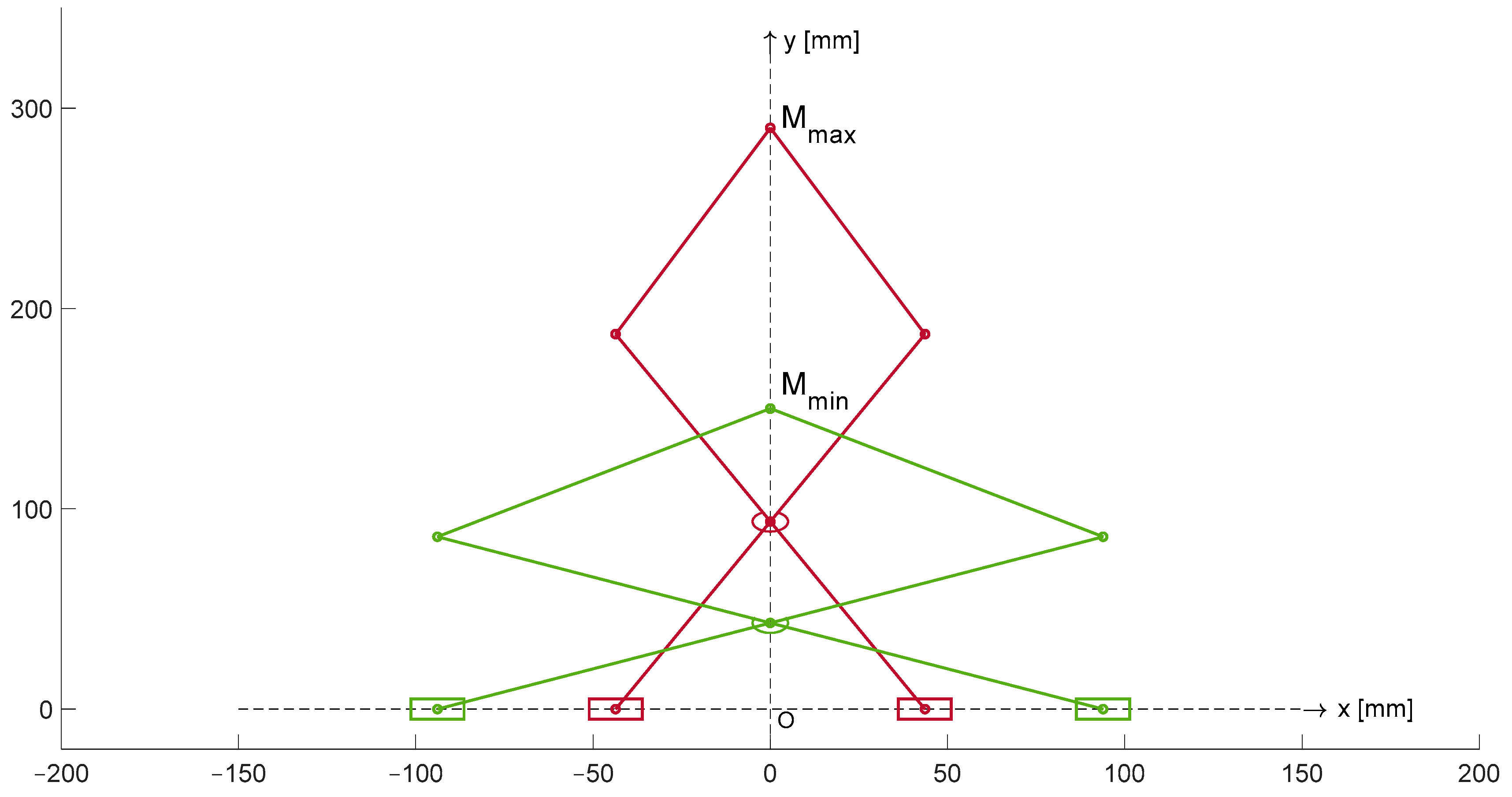Robotics 13 00177 g010