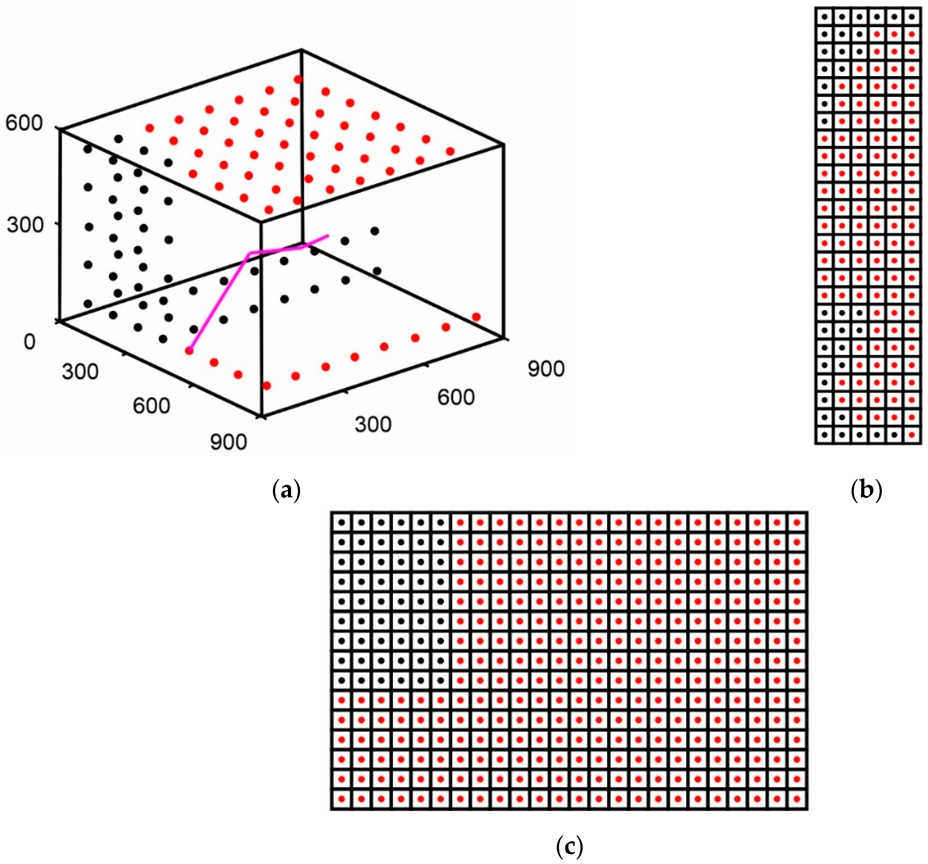 Robotics 13 00178 g006