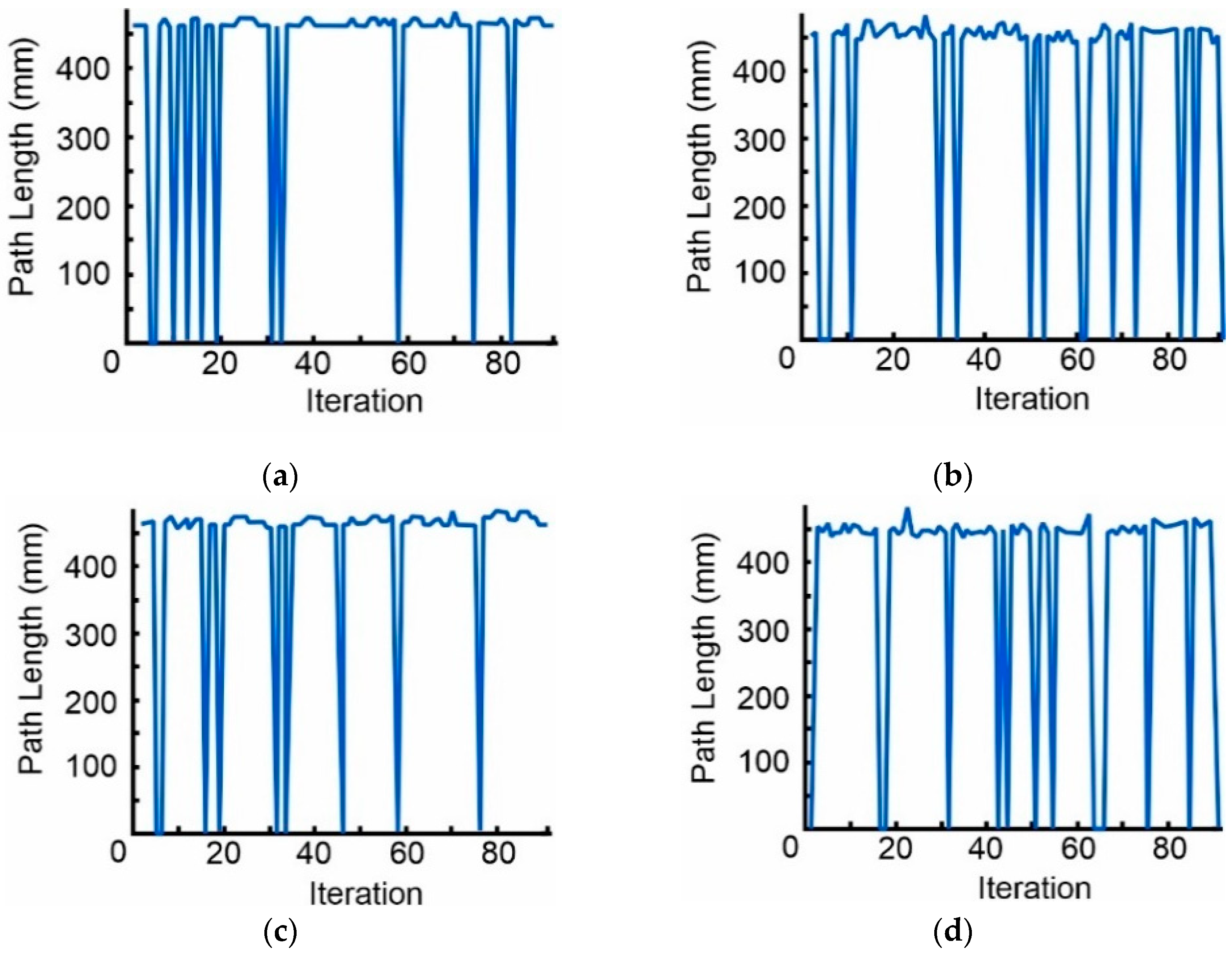 Robotics 13 00178 g032