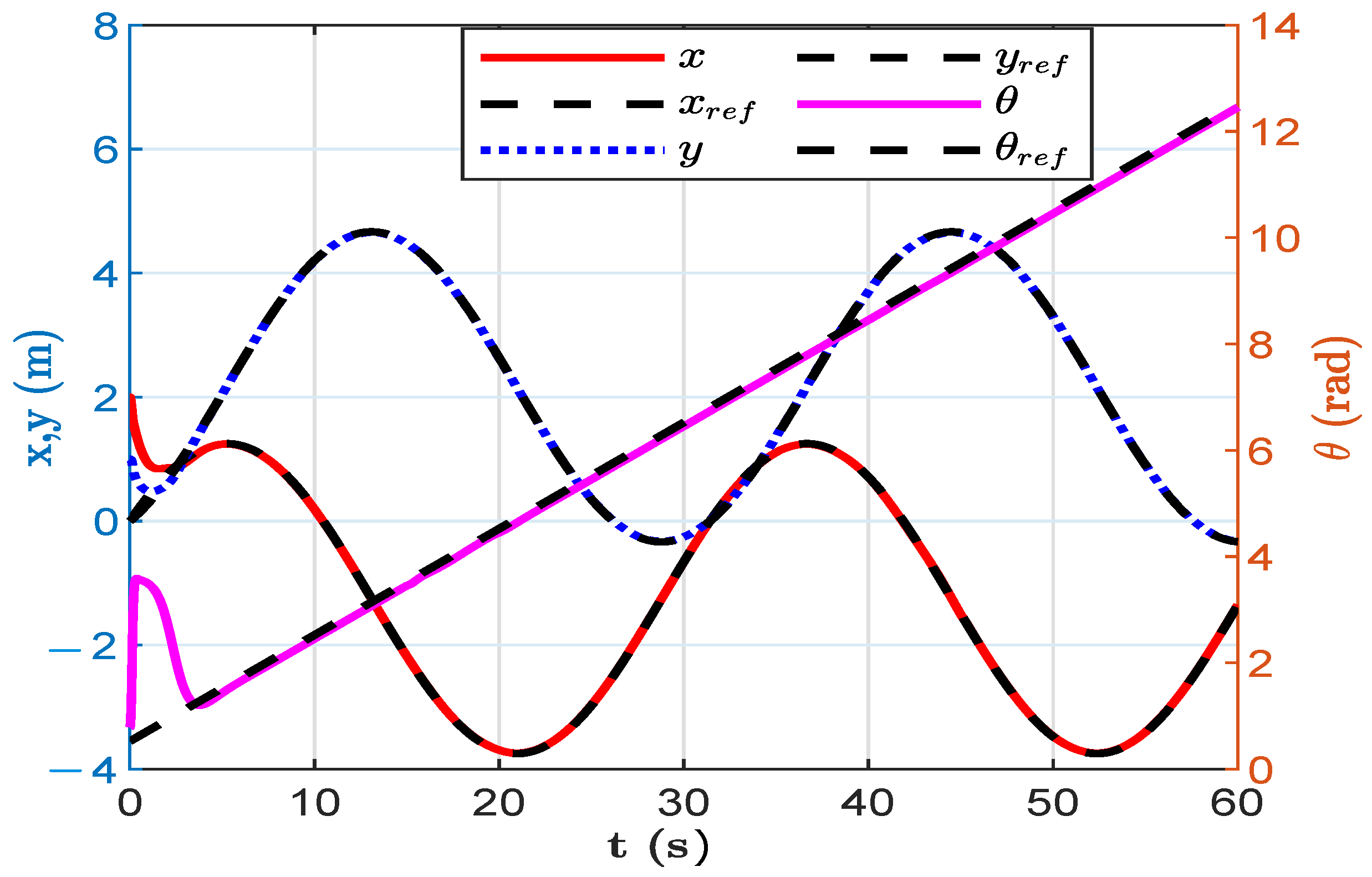 Robotics 13 00180 g005