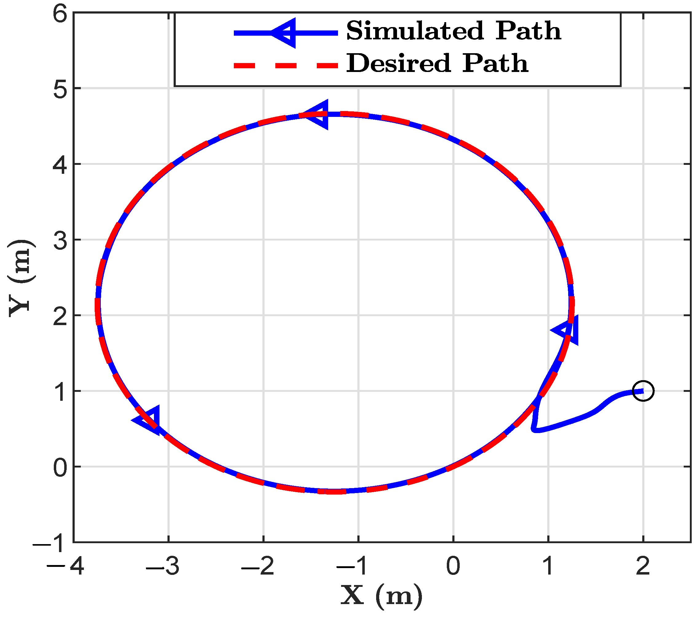 Robotics 13 00180 g006