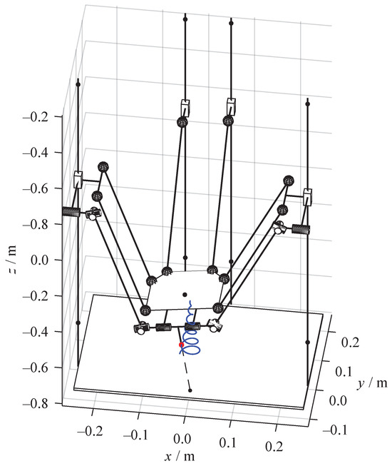 ロボット Whole-Body Hybrid Torque-Position Control for Balancing with