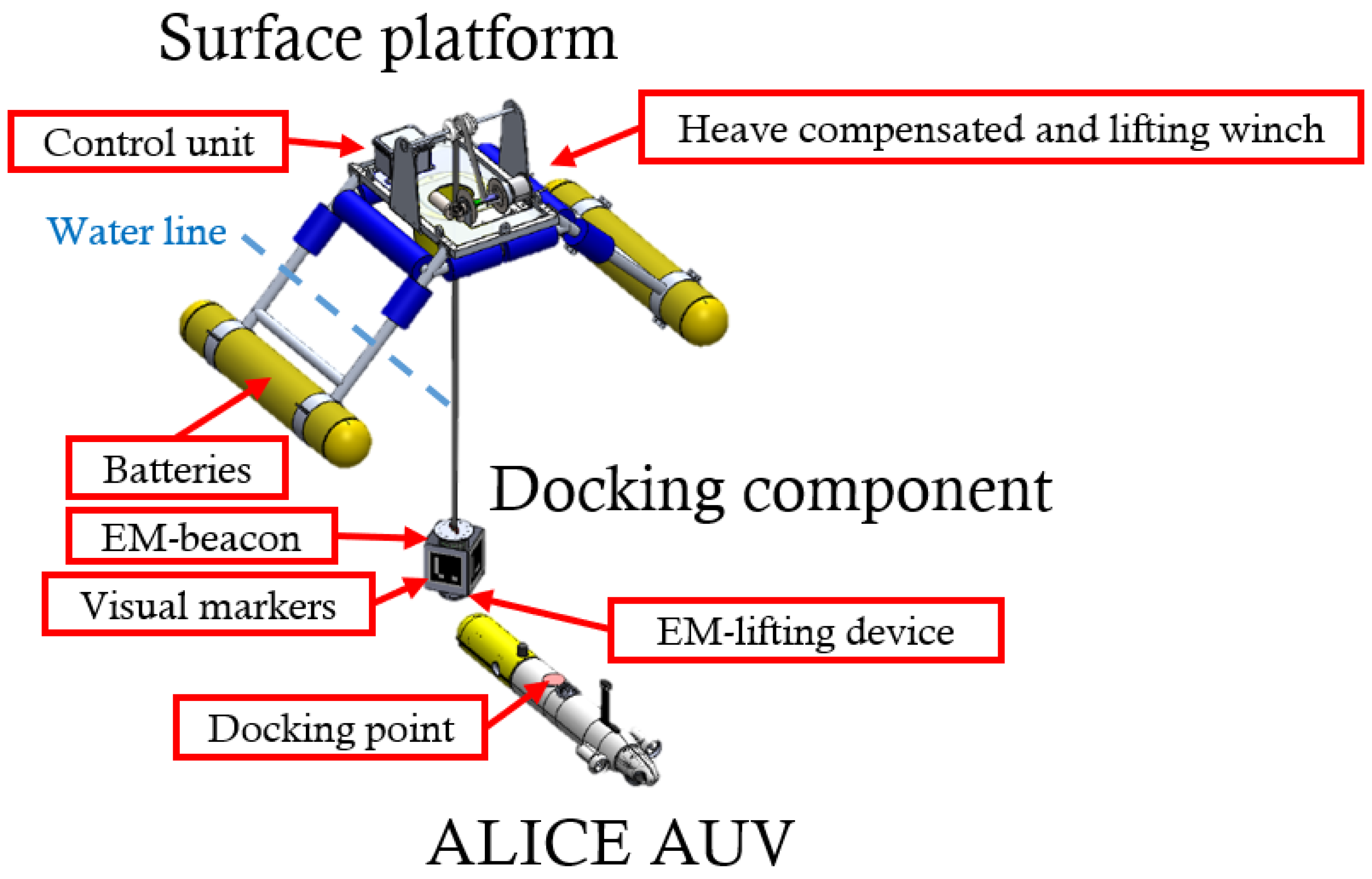 Robotics 14 00005 g002