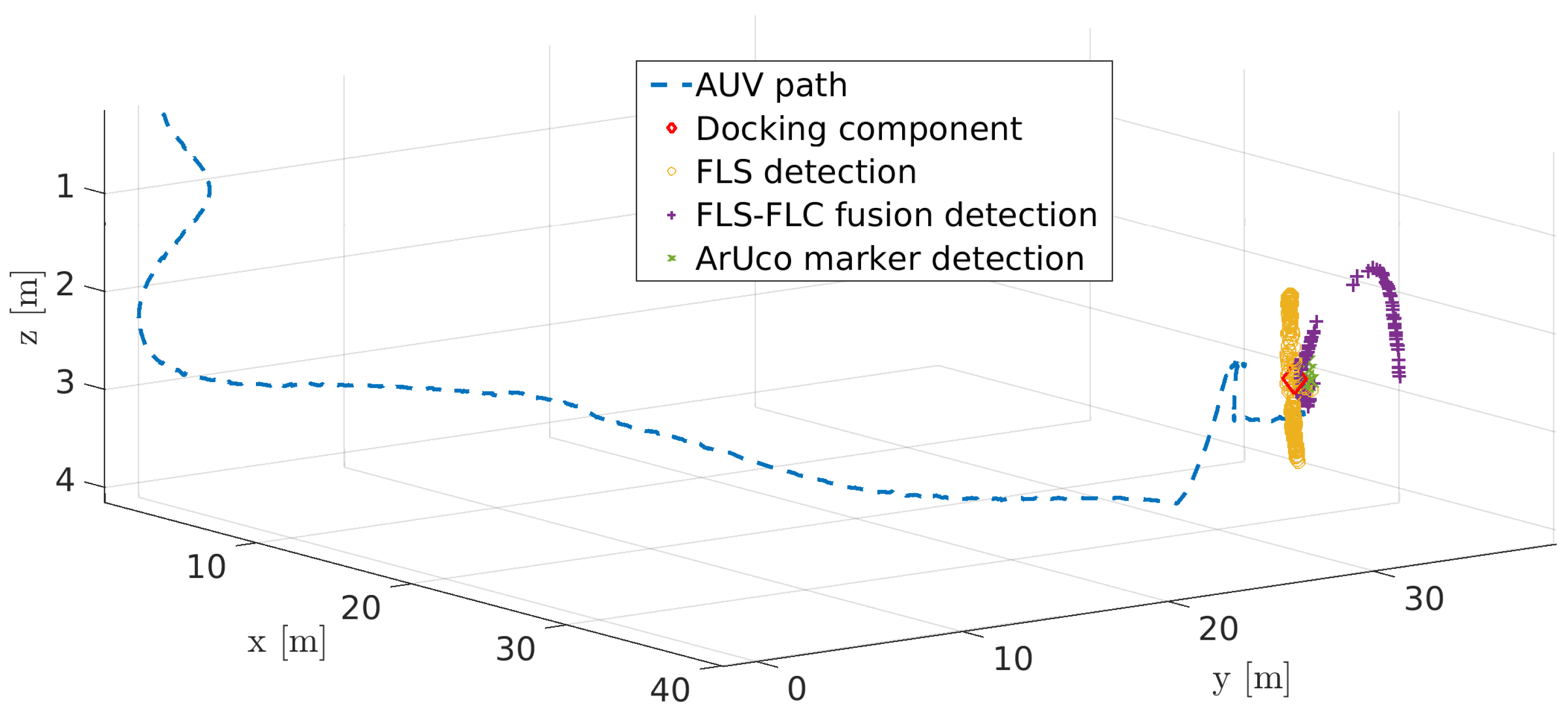 Robotics 14 00005 g017