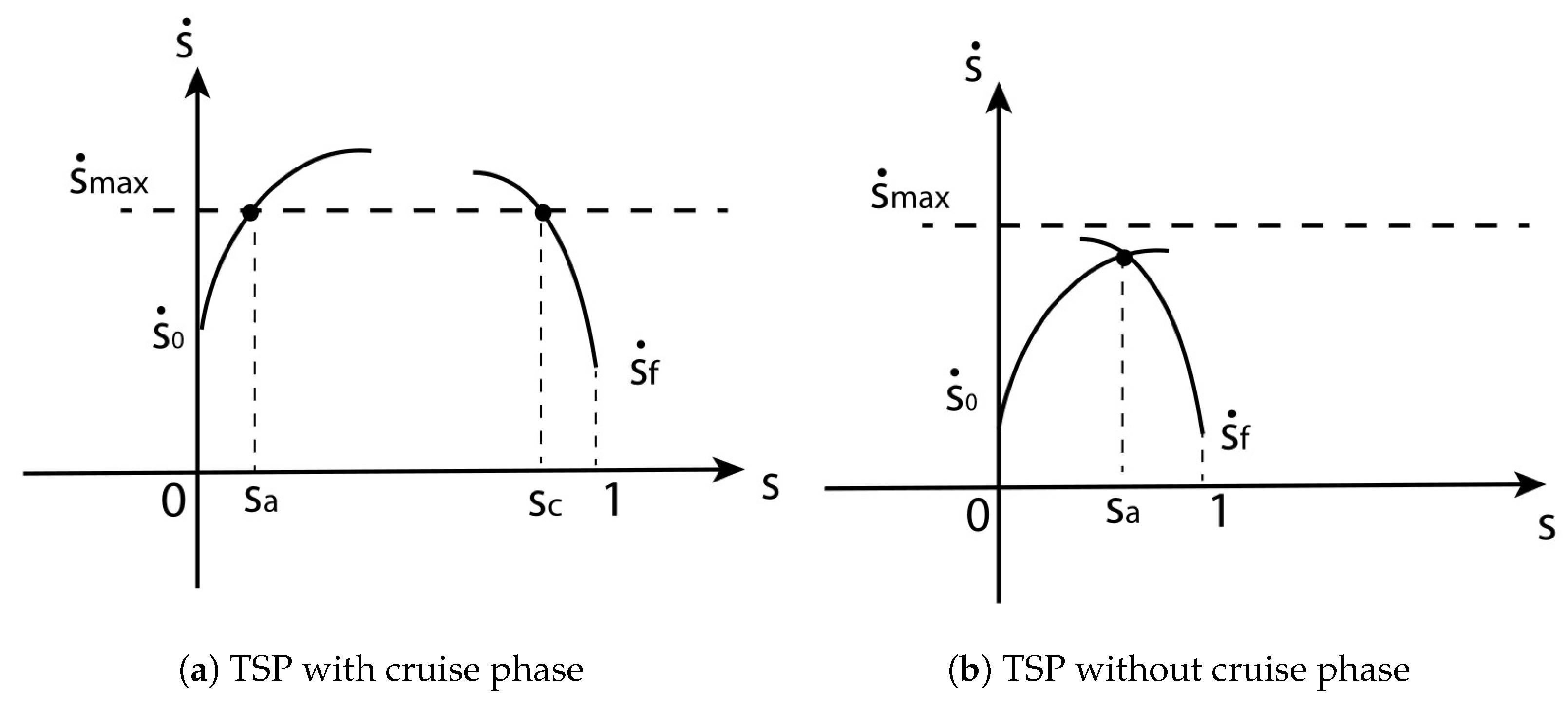 Robotics 14 00010 g003