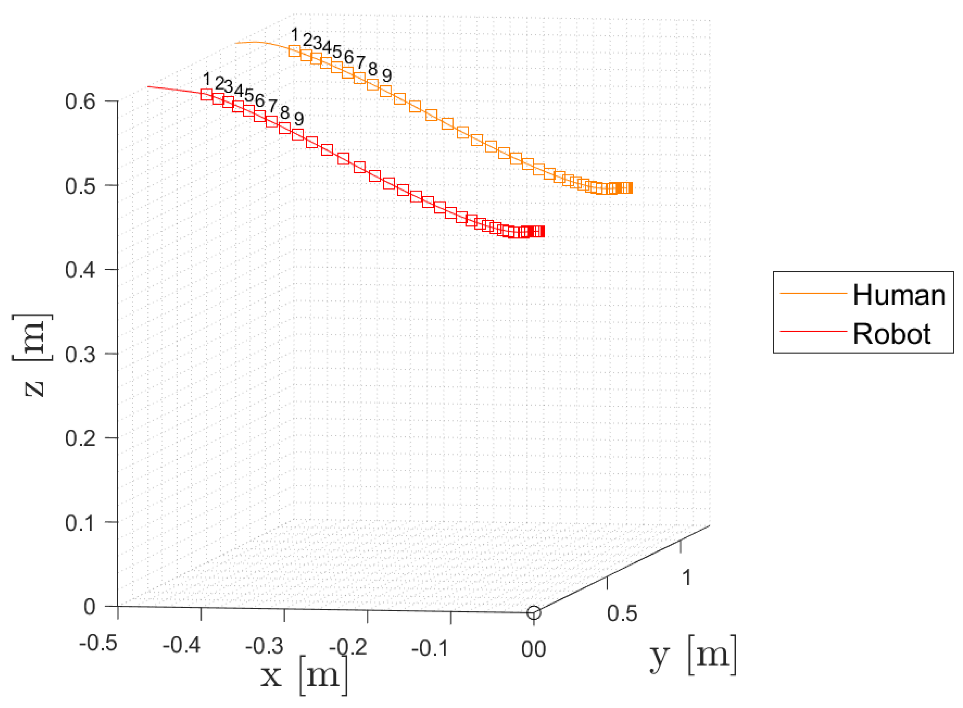 Robotics 14 00010 g006