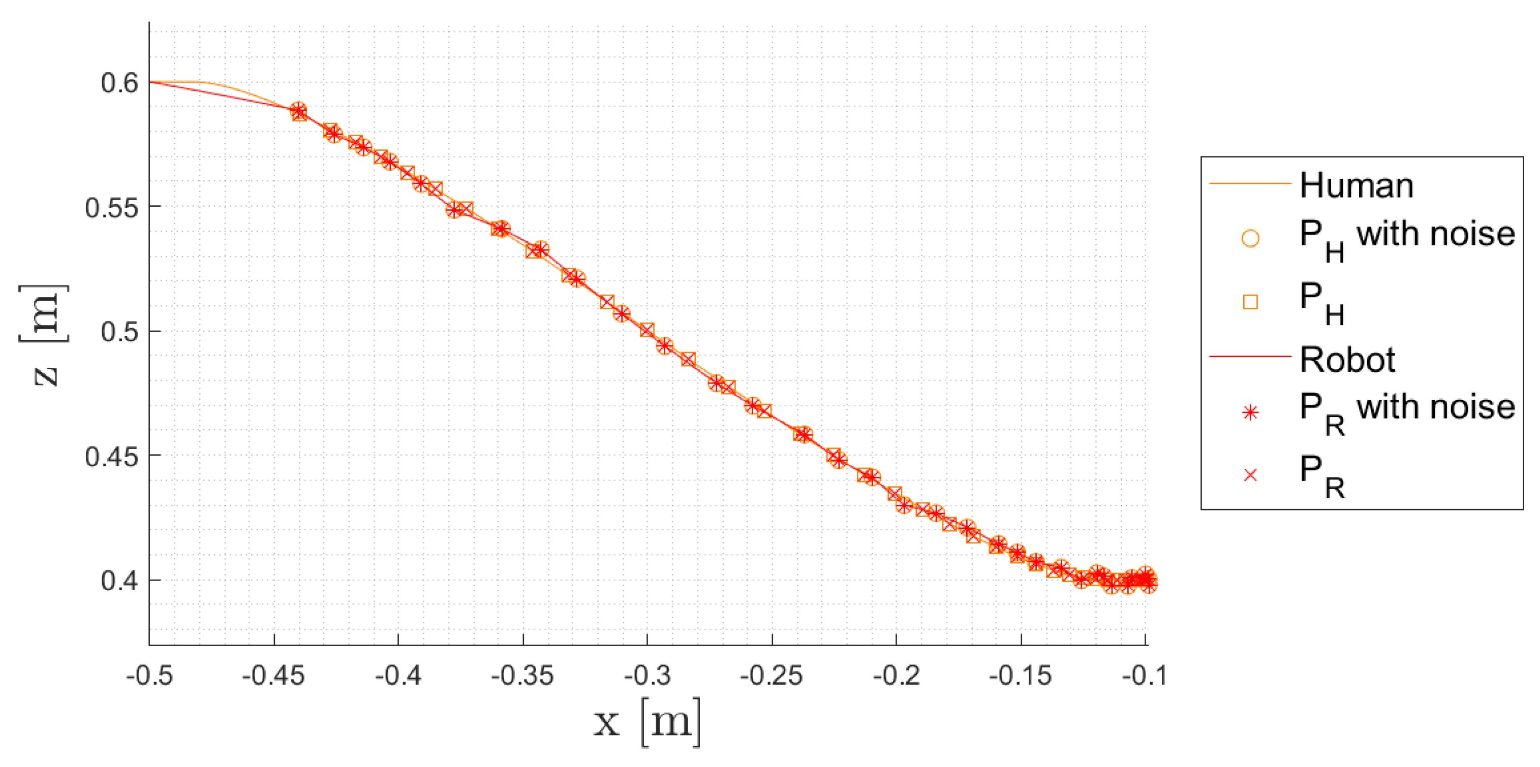 Robotics 14 00010 g007