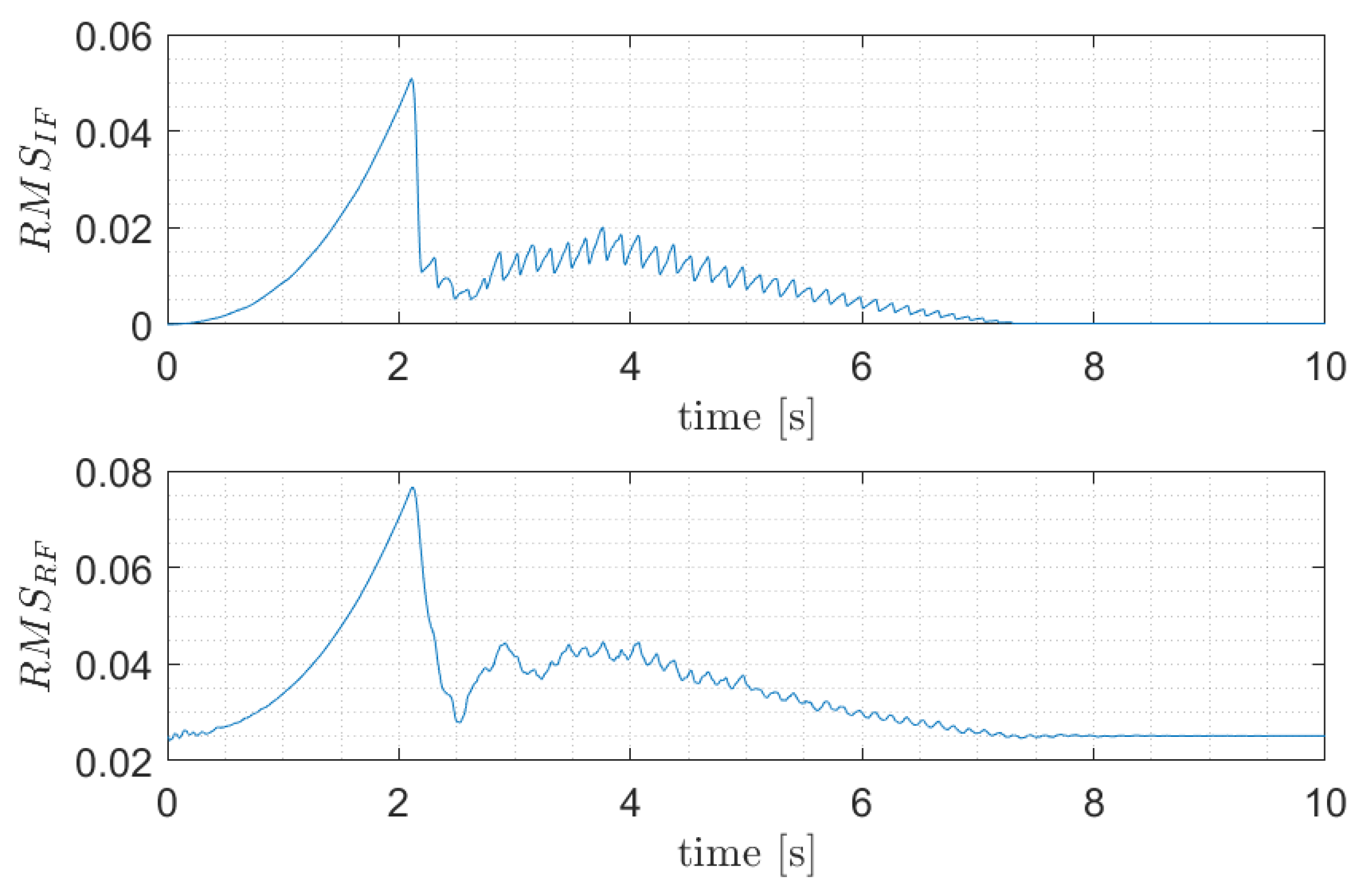 Robotics 14 00010 g009