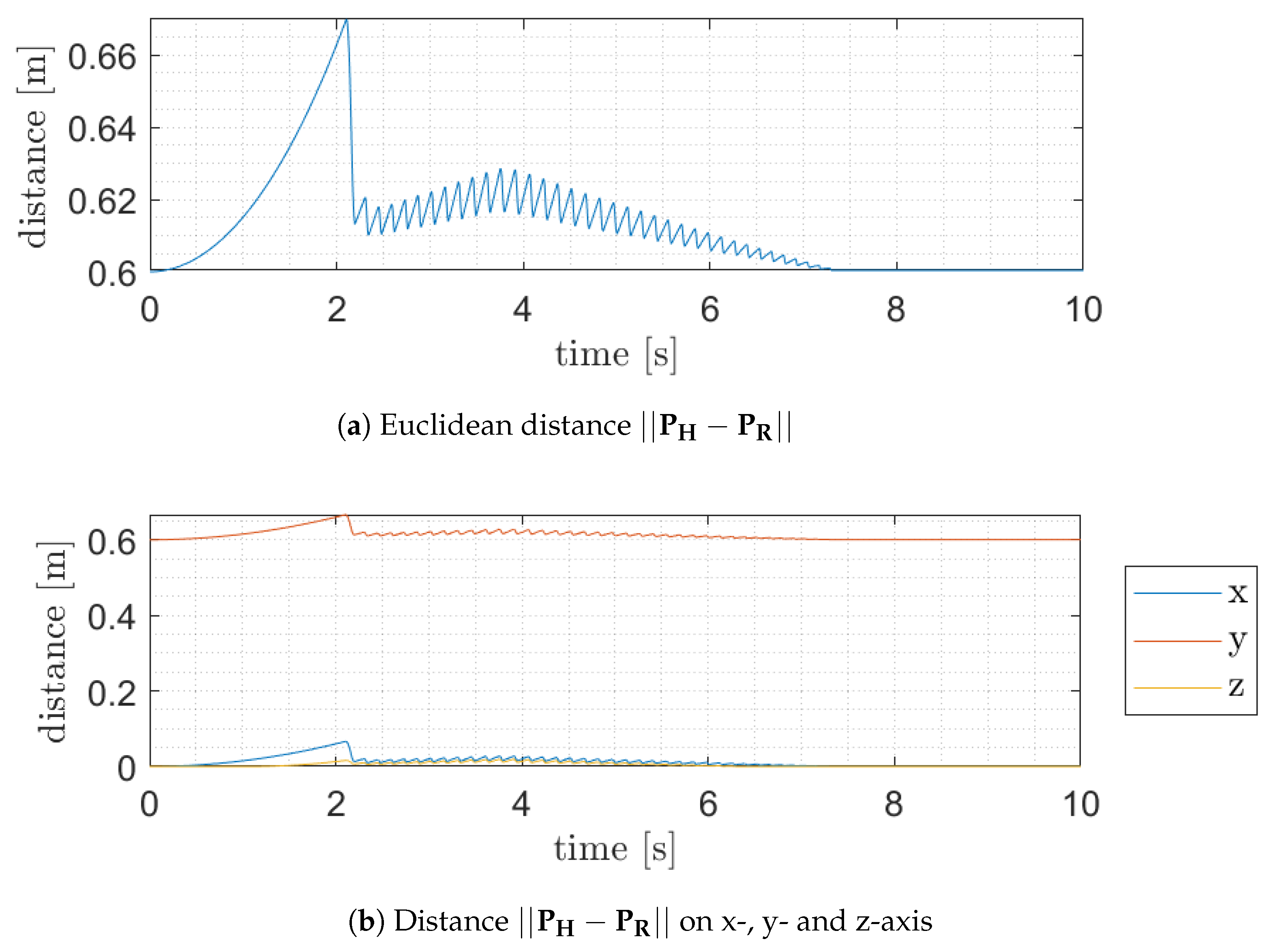 Robotics 14 00010 g010