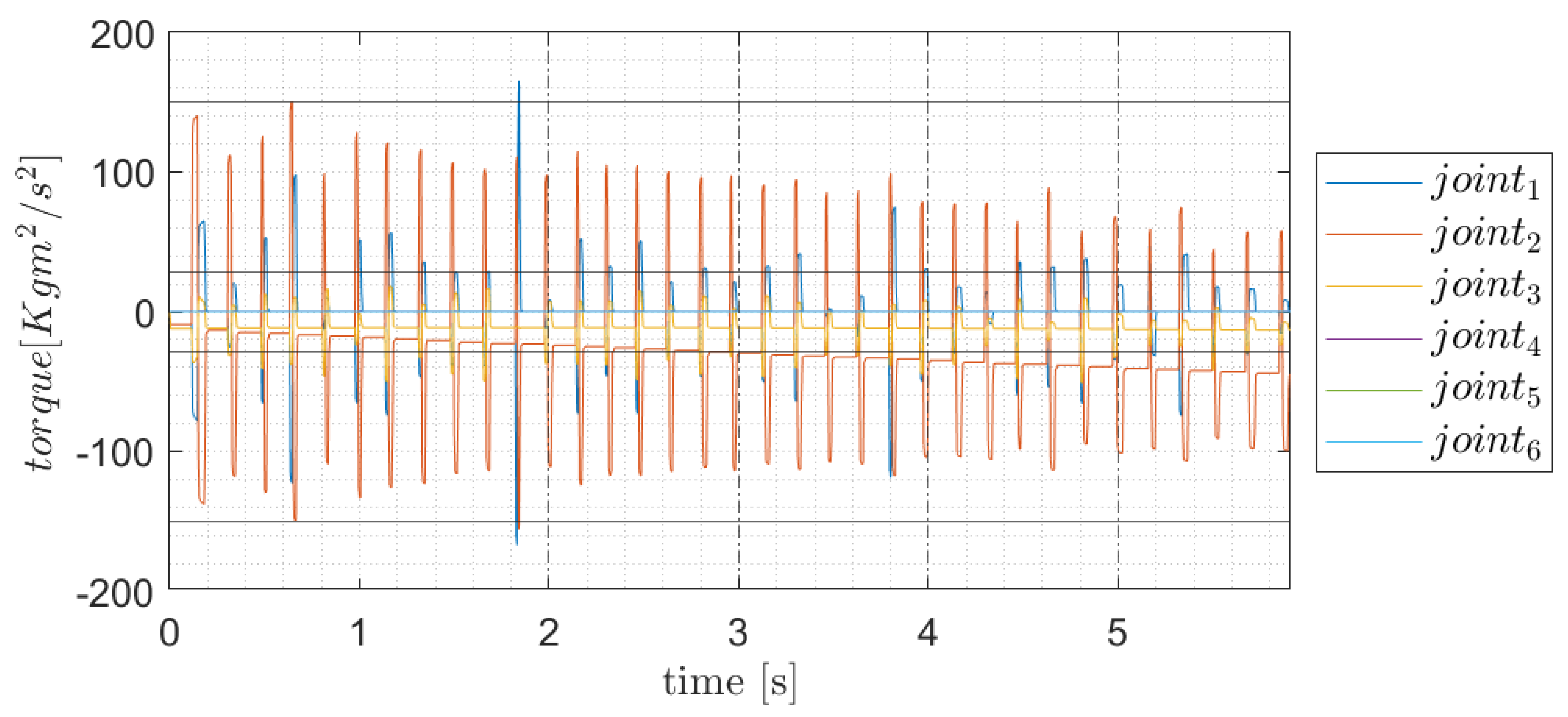 Robotics 14 00010 g014