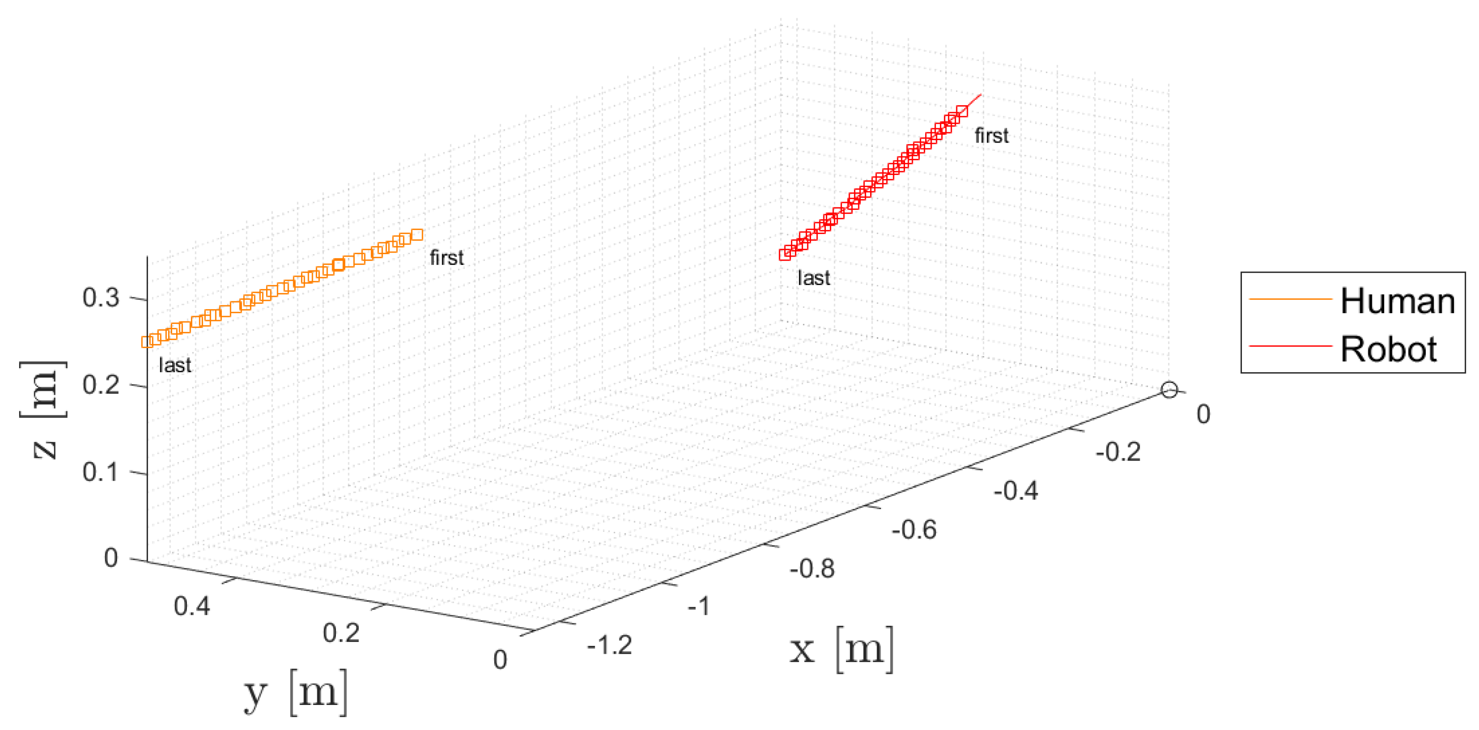 Robotics 14 00010 g016