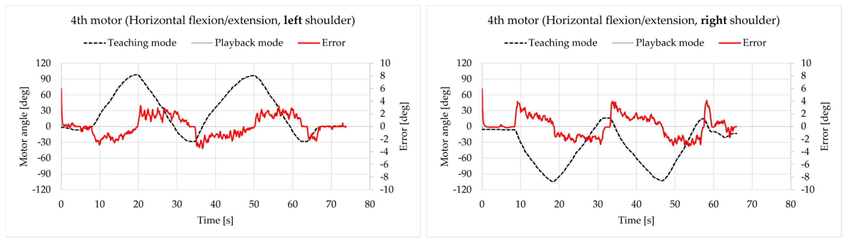 Robotics 14 00012 g013