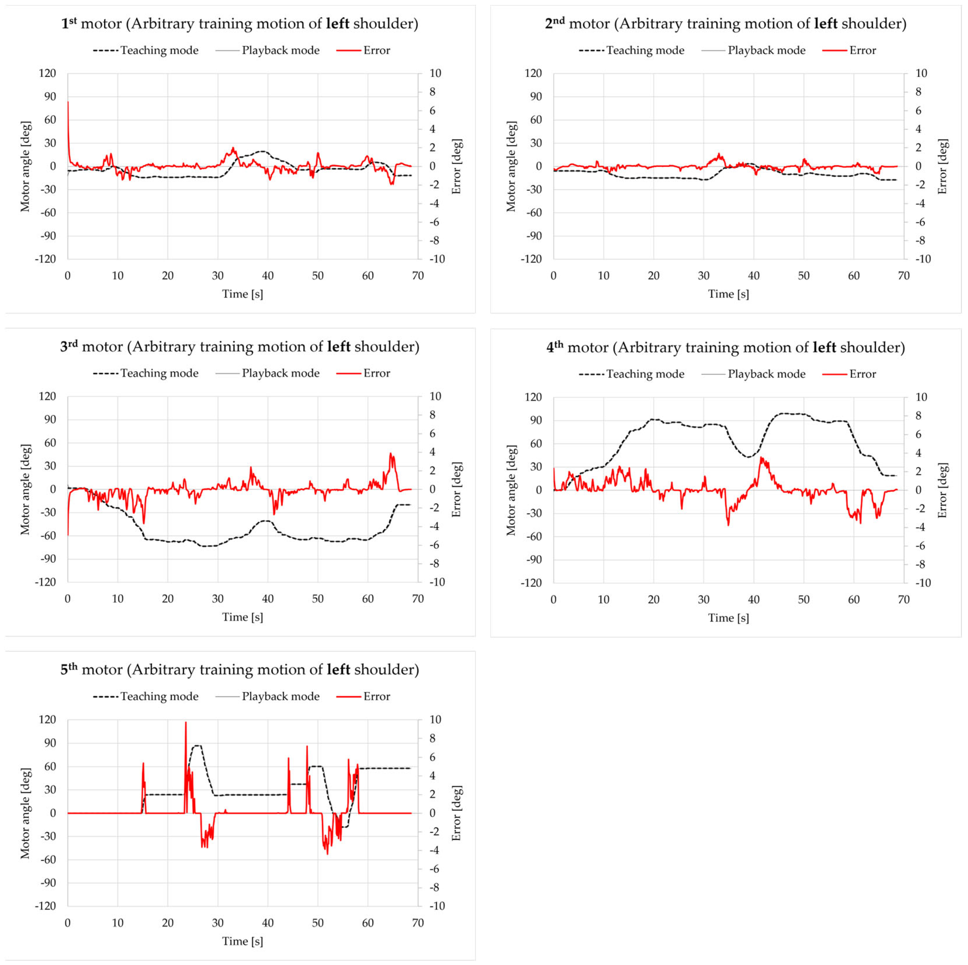 Robotics 14 00012 g017