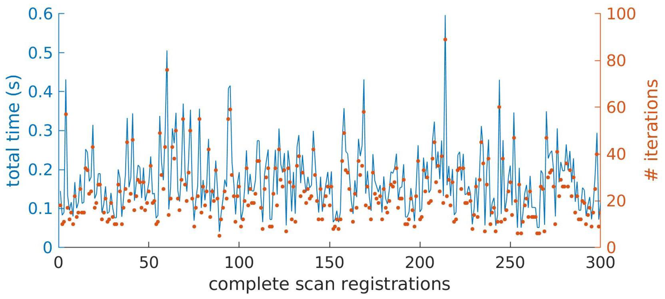 Robotics 14 00013 g009