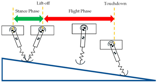 Hop Spring Motion Experimental Validation of Passive Monopedal Hopping Mechanism