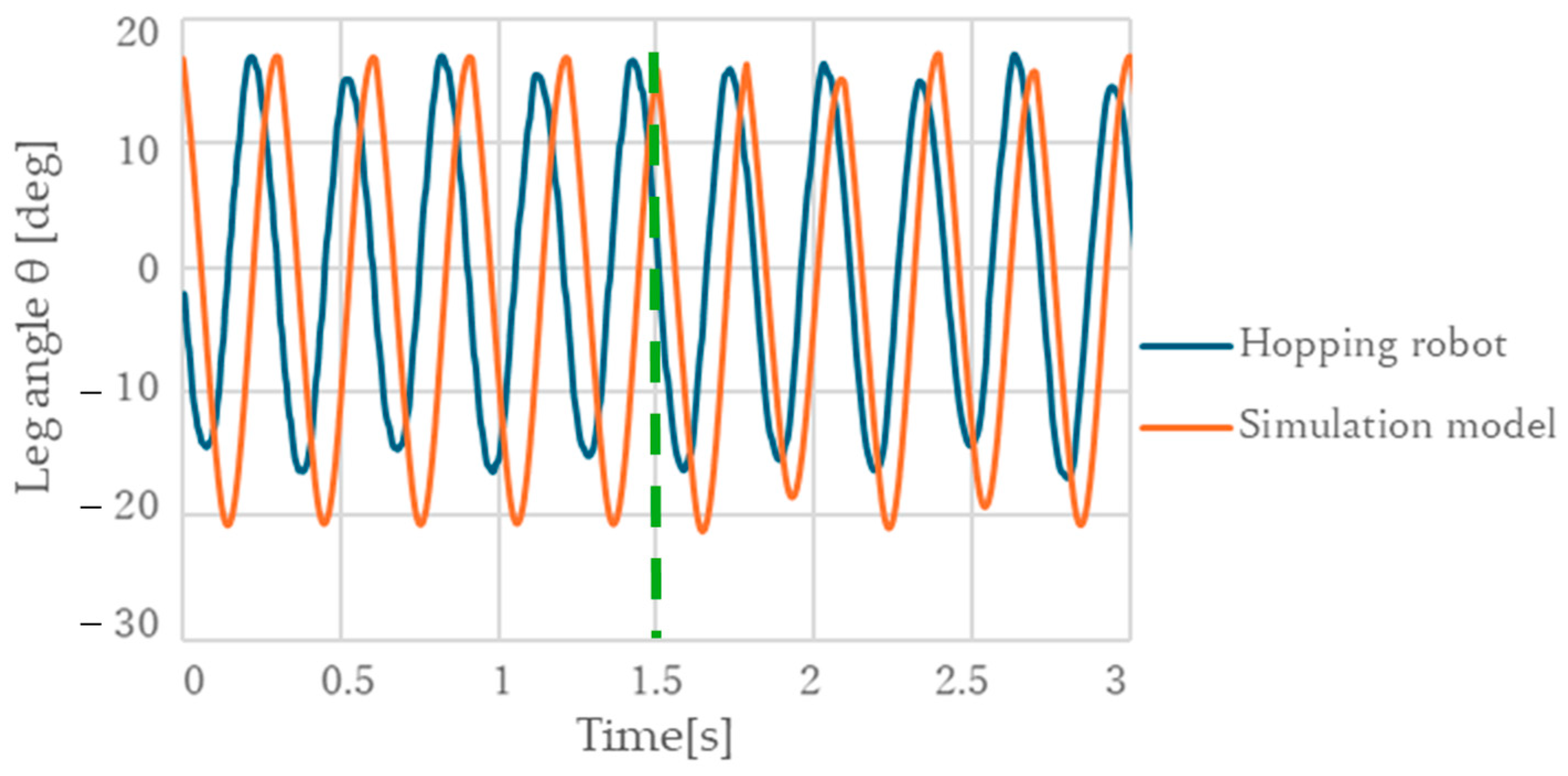 Robotics 14 00018 g012