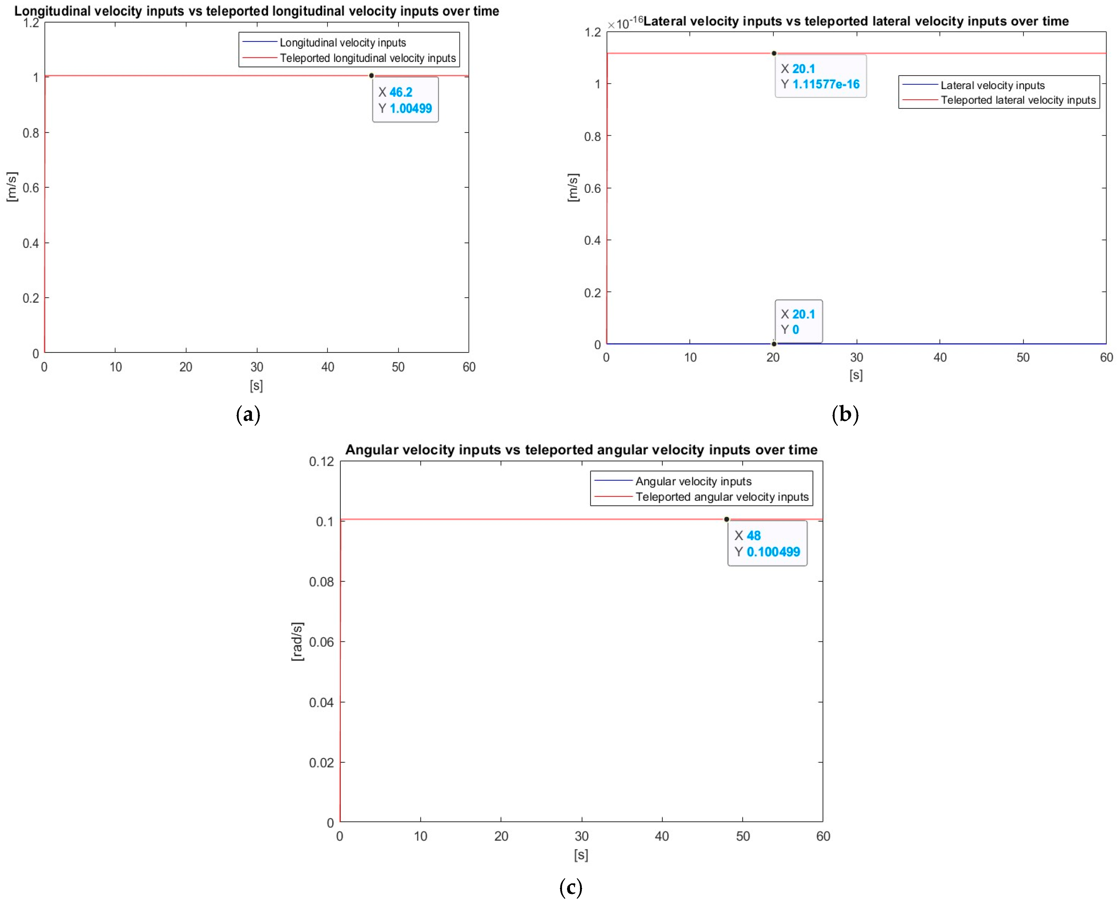 Robotics 14 00025 g007