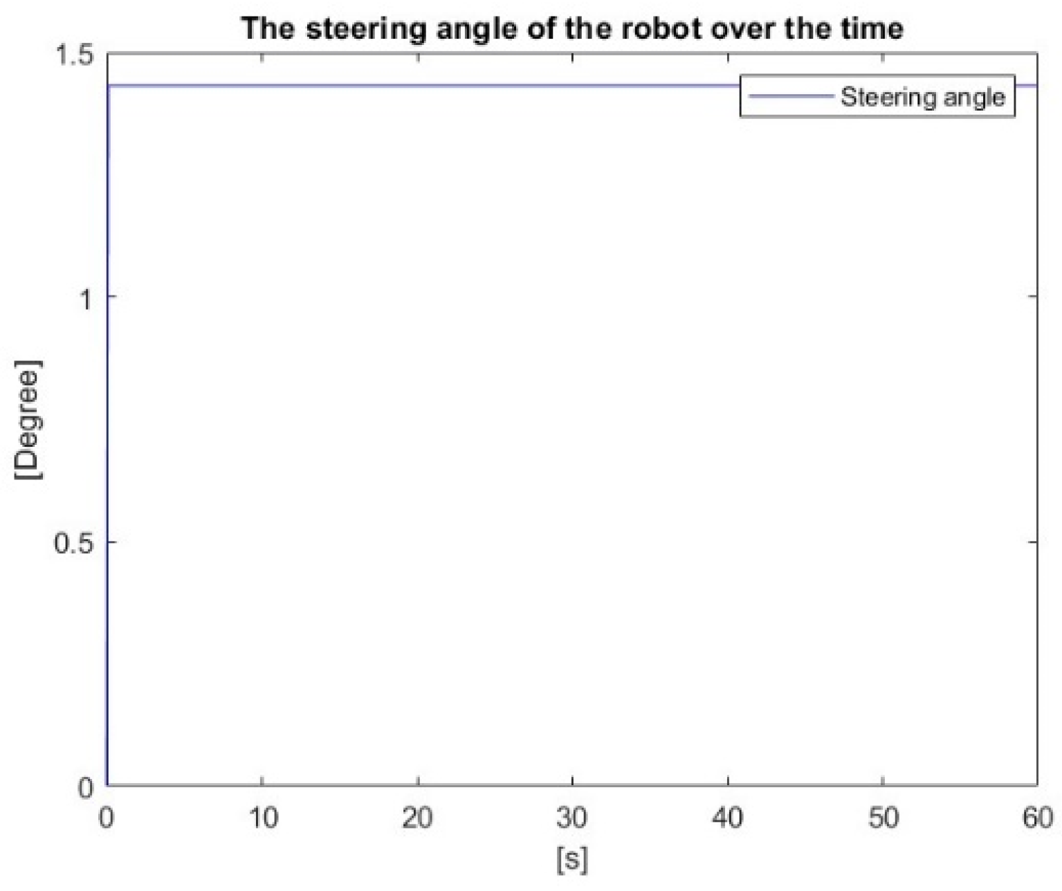 Robotics 14 00025 g011