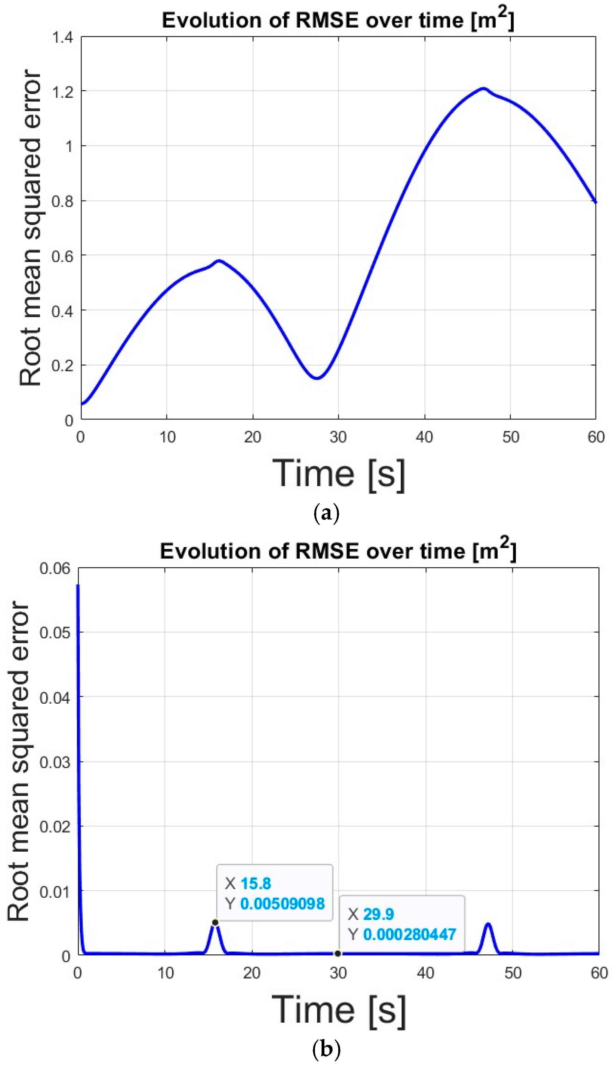 Robotics 14 00025 g013