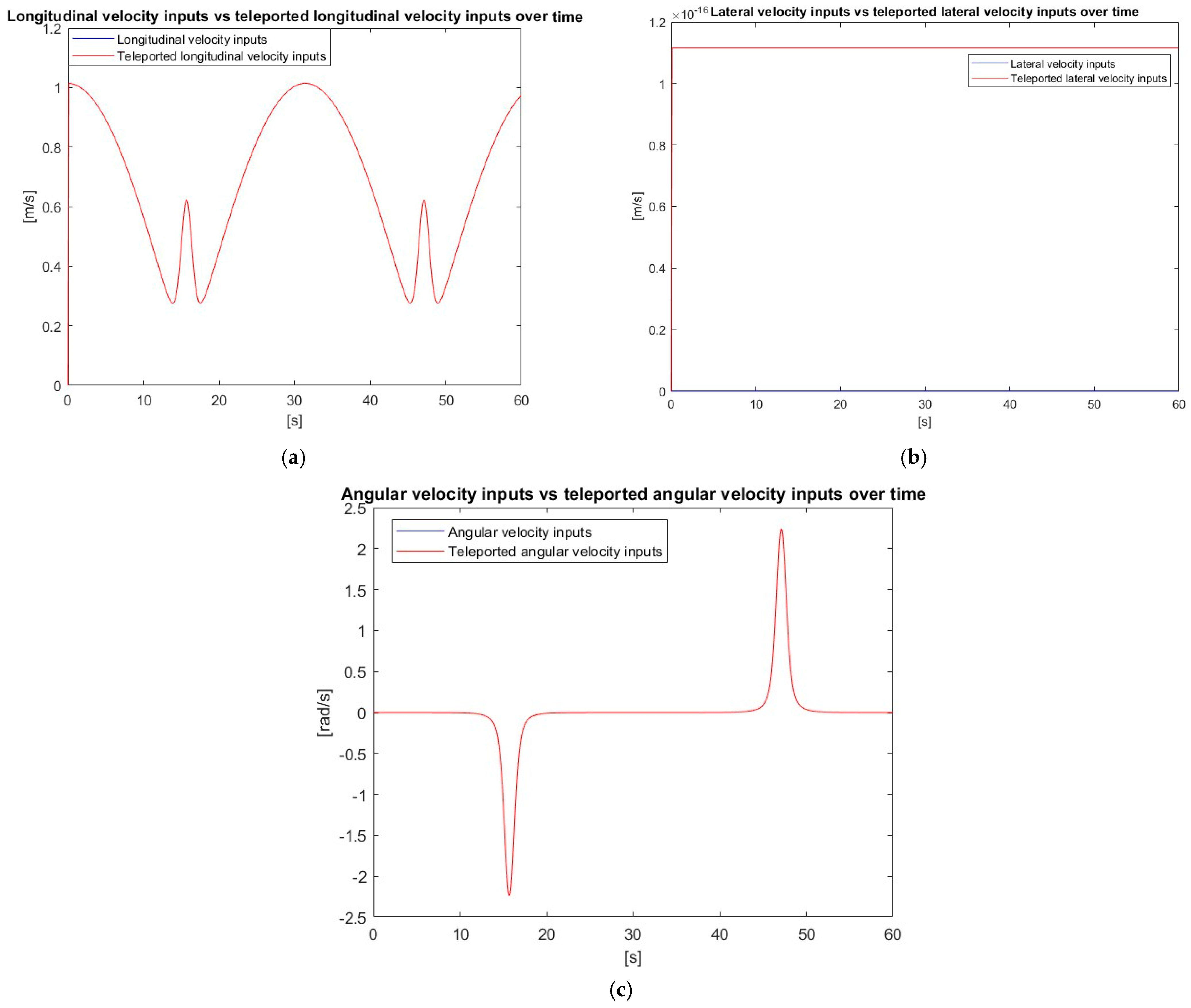 Robotics 14 00025 g014