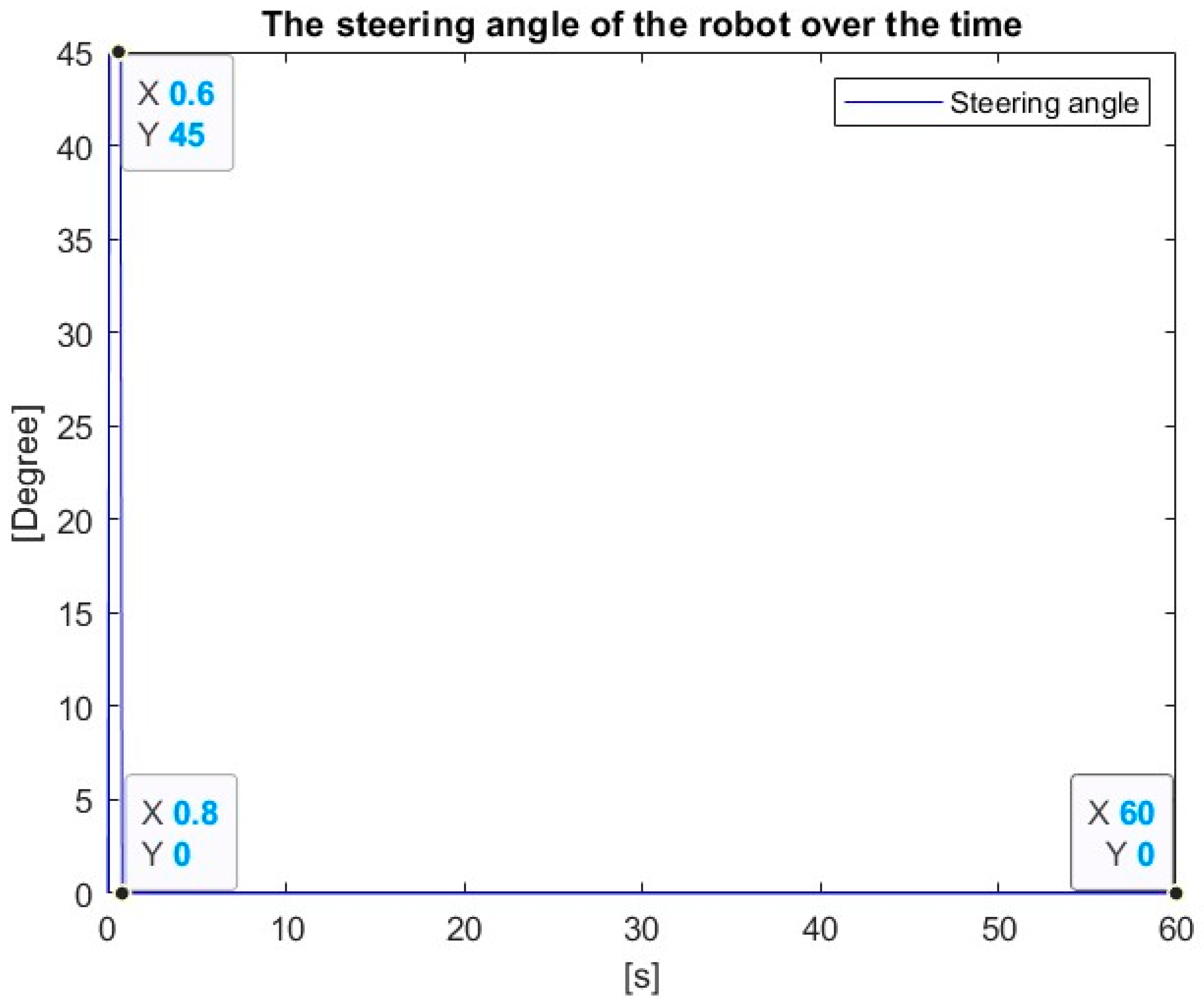 Robotics 14 00025 g025