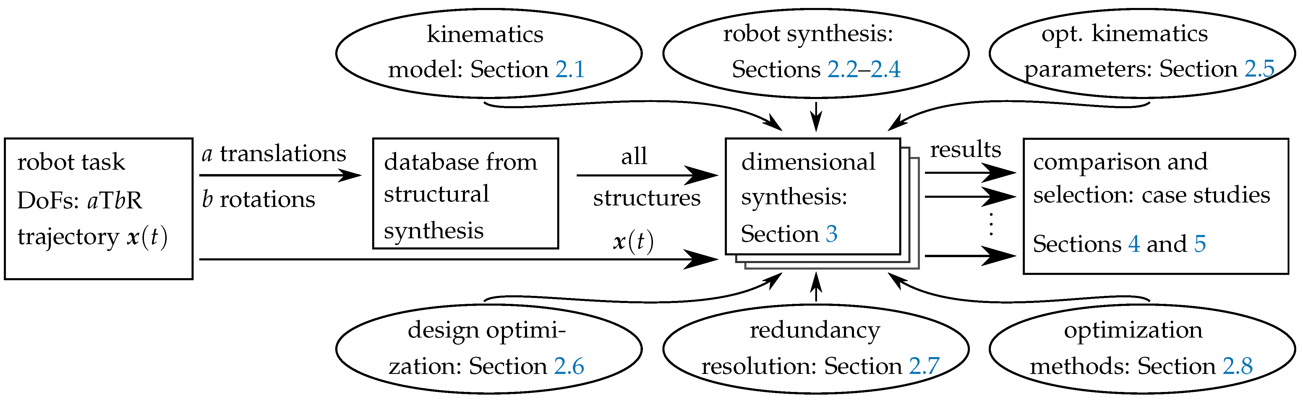 Robotics 14 00029 g001