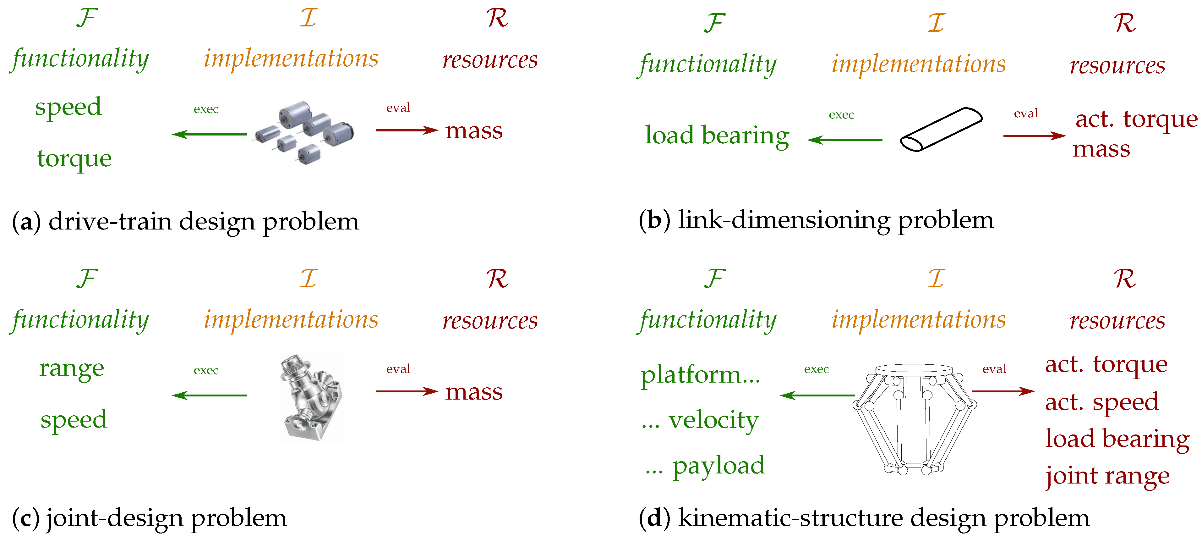 Robotics 14 00029 g003