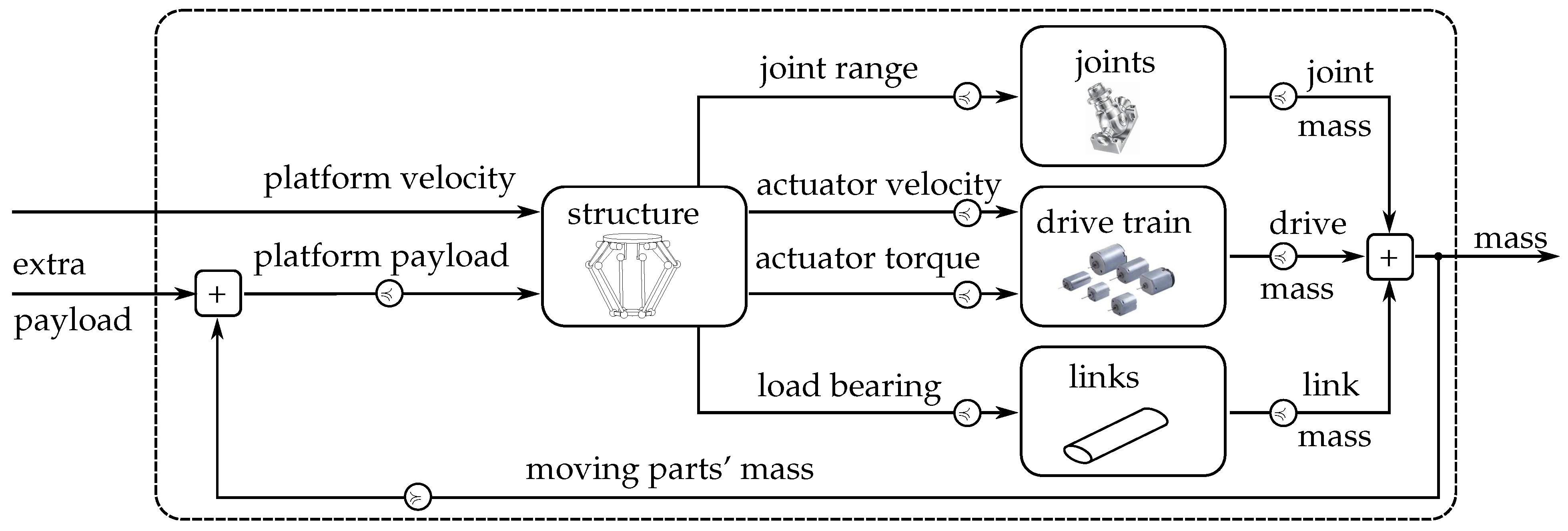 Robotics 14 00029 g004