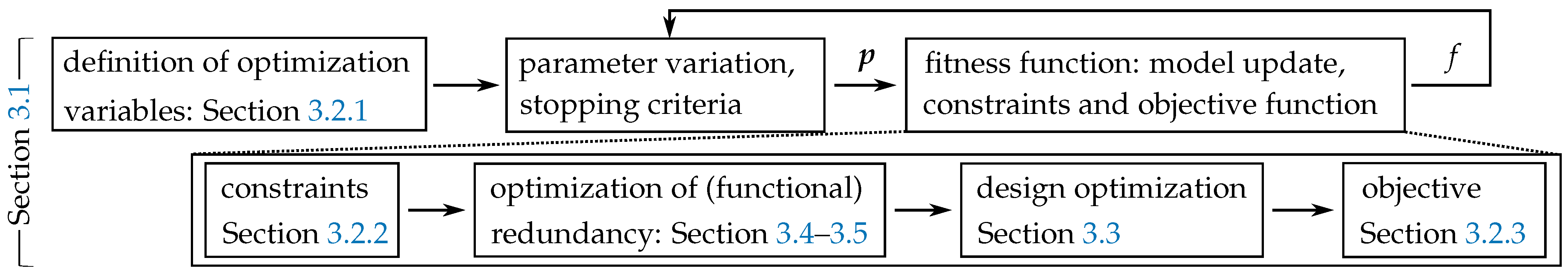 Robotics 14 00029 g005