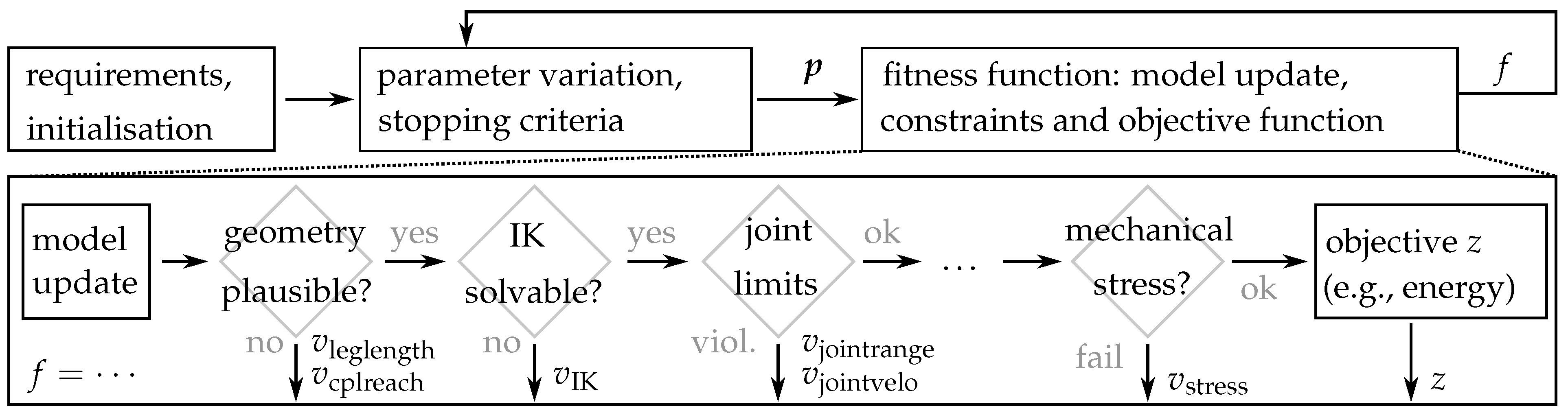 Robotics 14 00029 g006