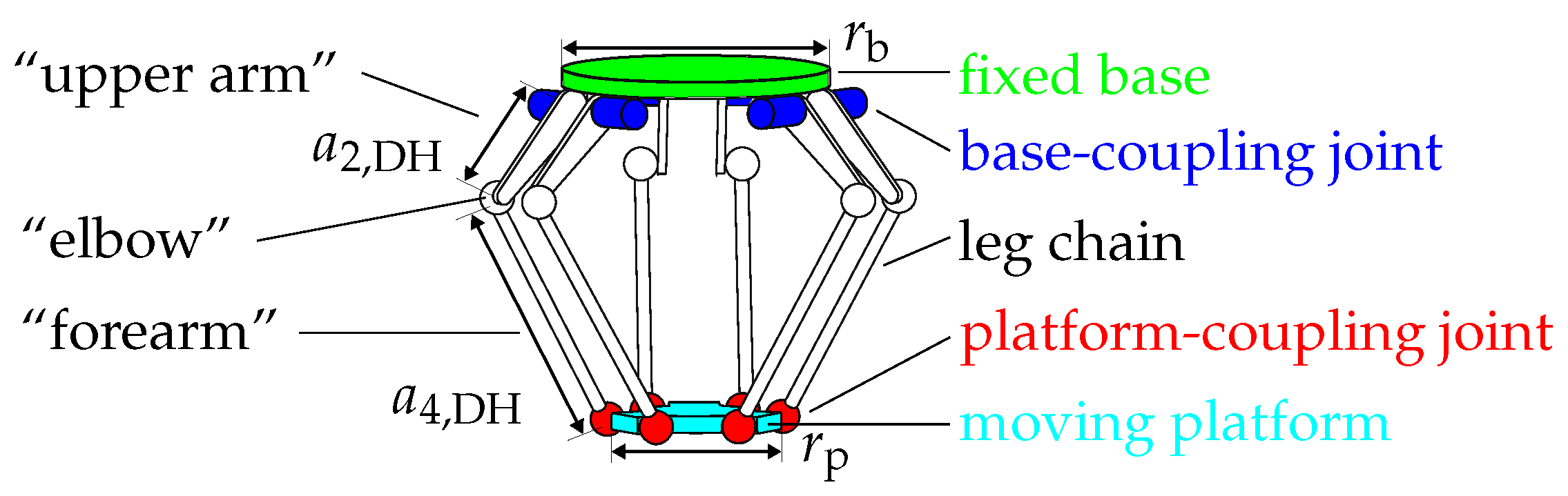 Robotics 14 00029 g007