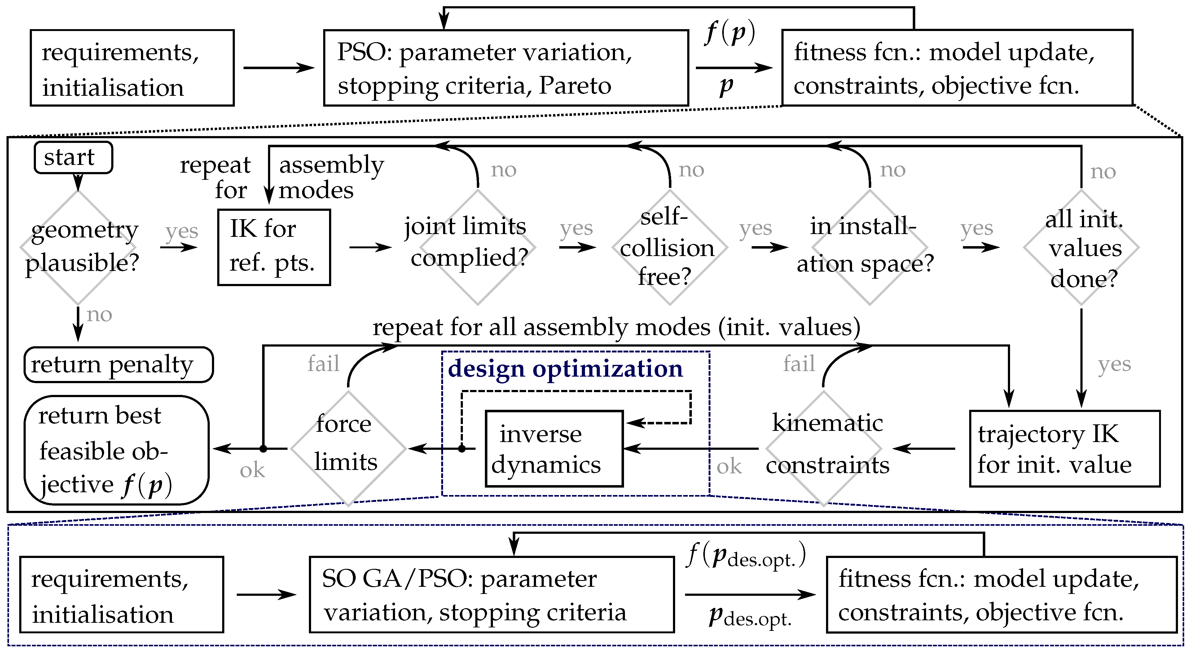 Robotics 14 00029 g010