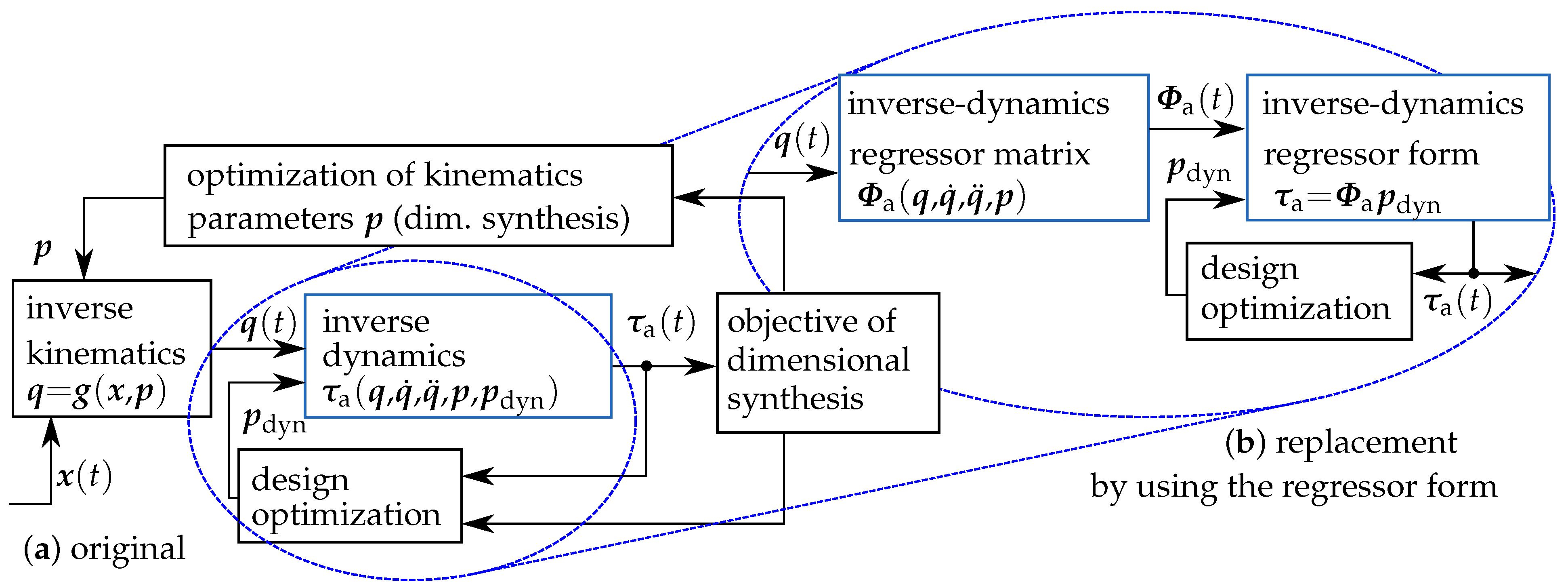 Robotics 14 00029 g011