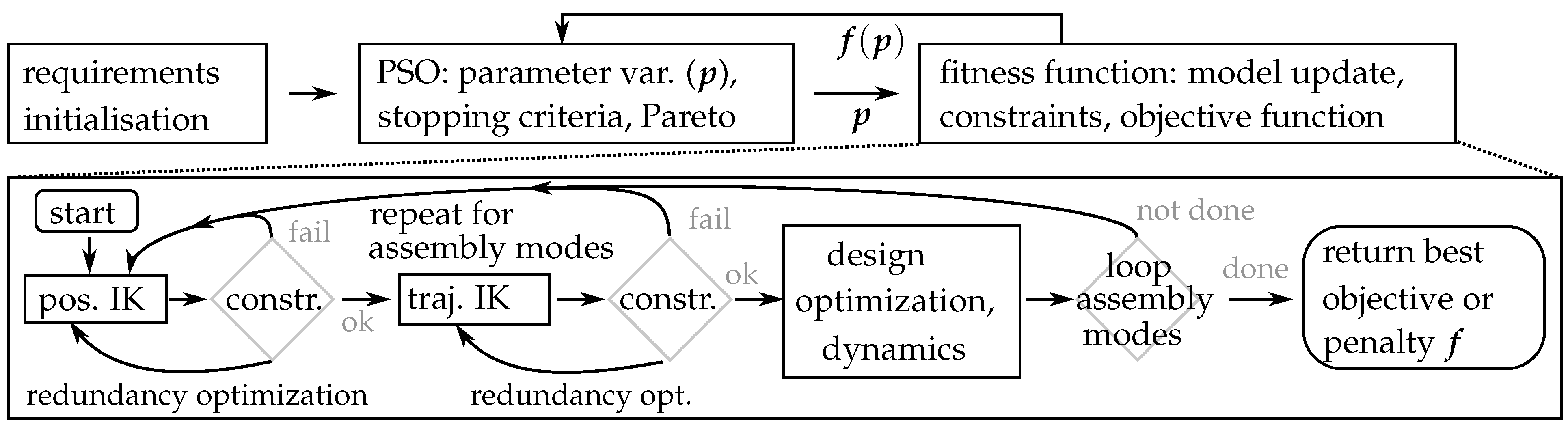 Robotics 14 00029 g012