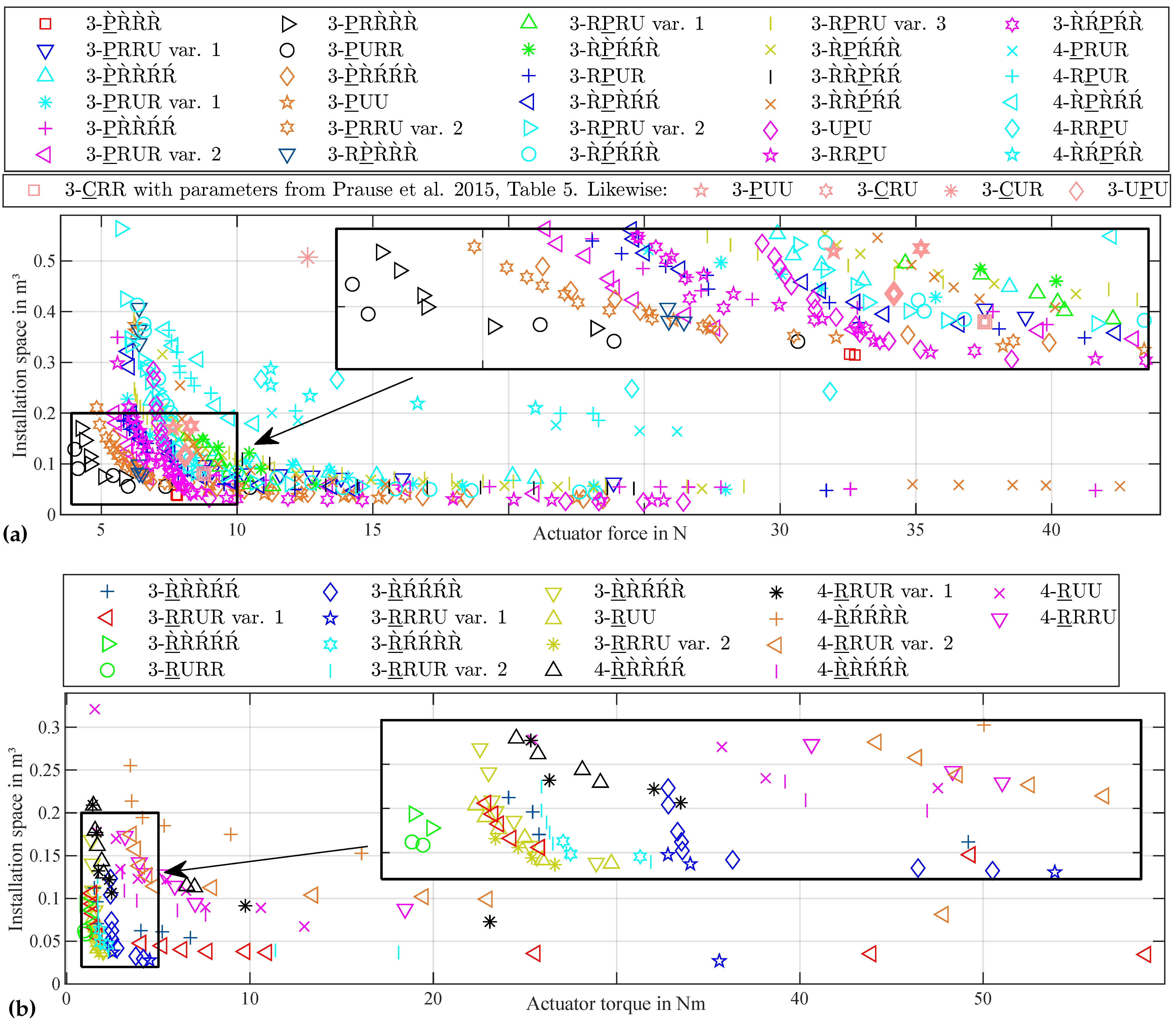 Robotics 14 00029 g020