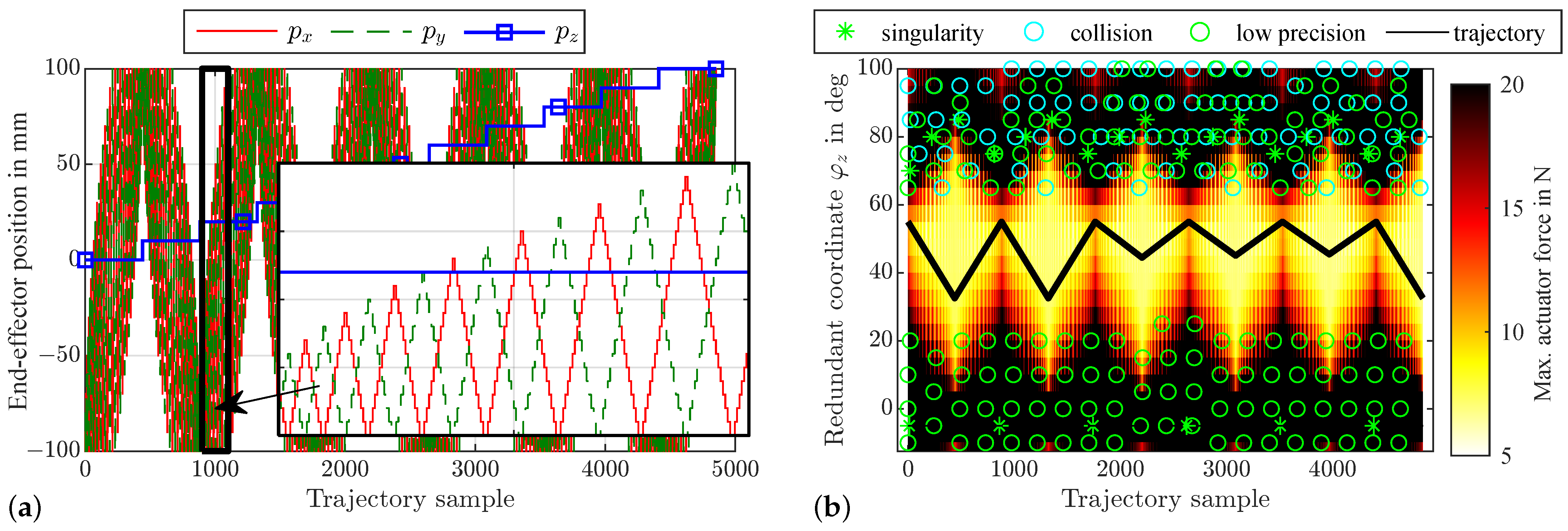 Robotics 14 00029 g021