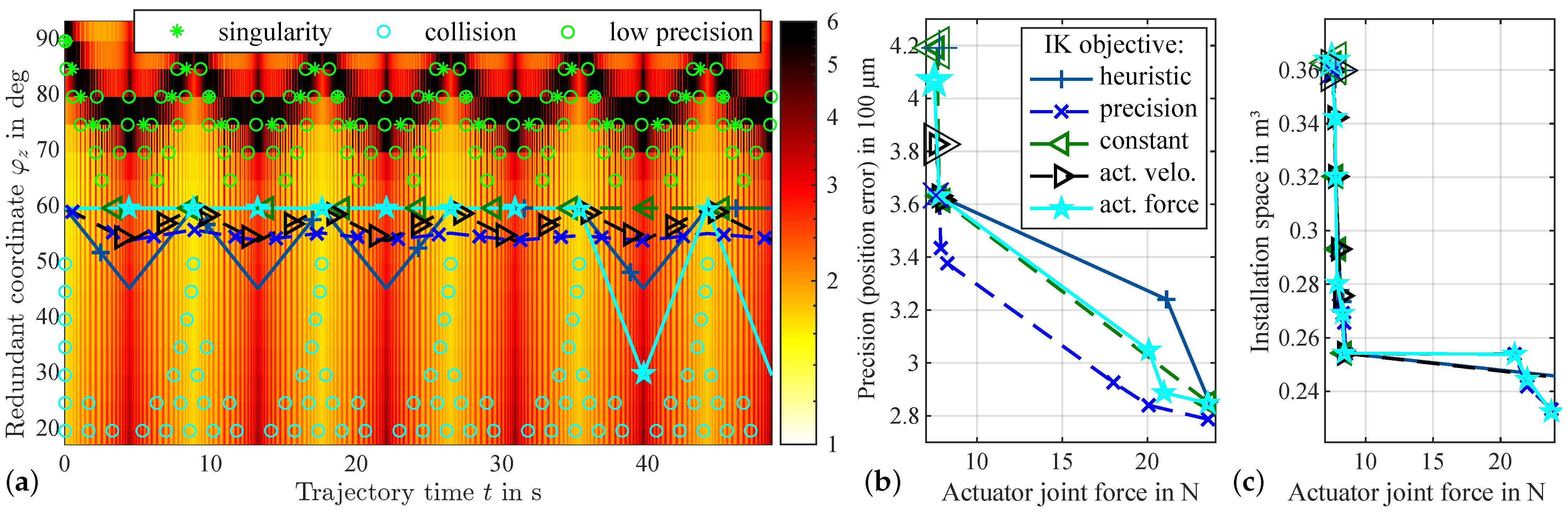 Robotics 14 00029 g022