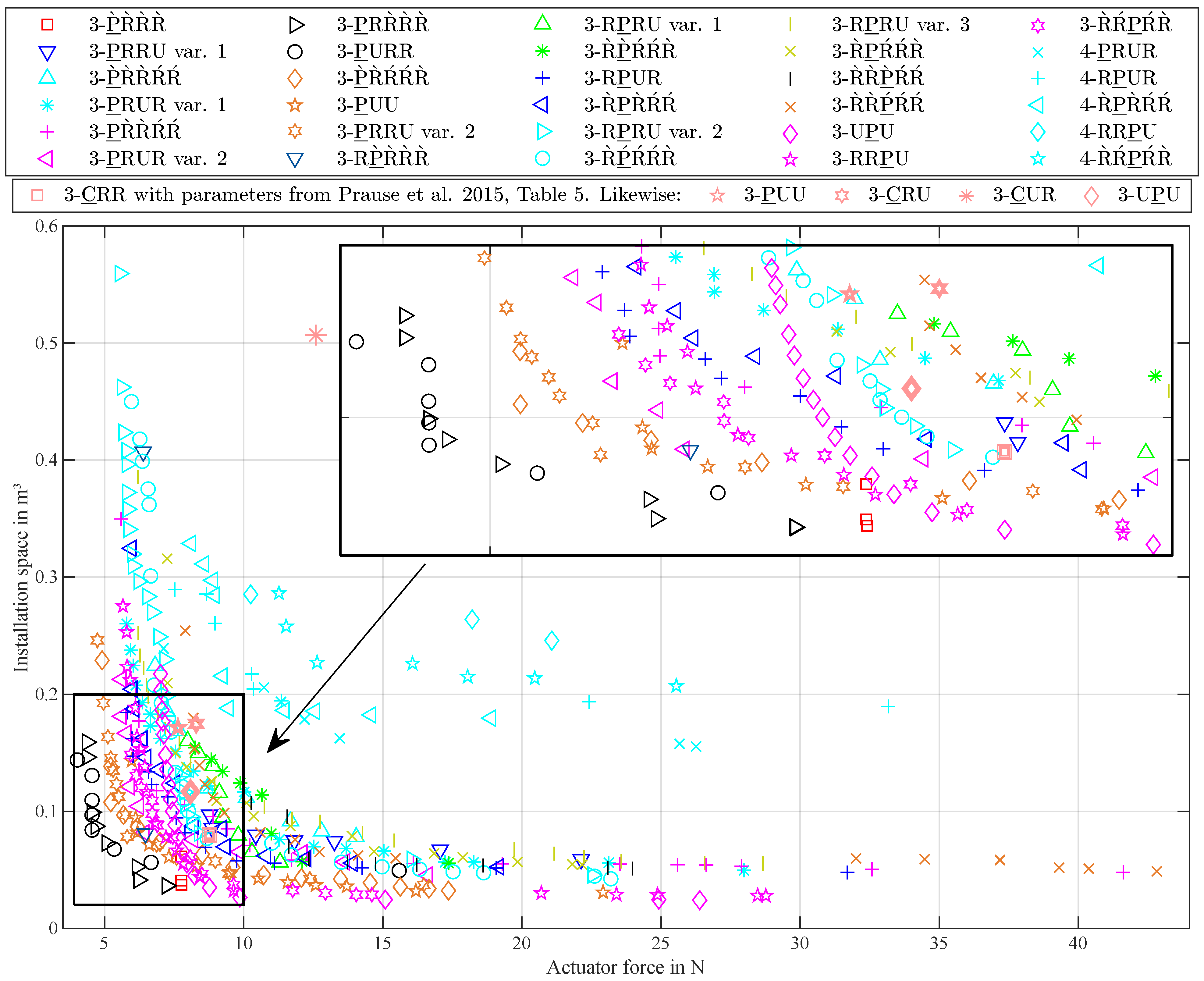Robotics 14 00029 g0a15