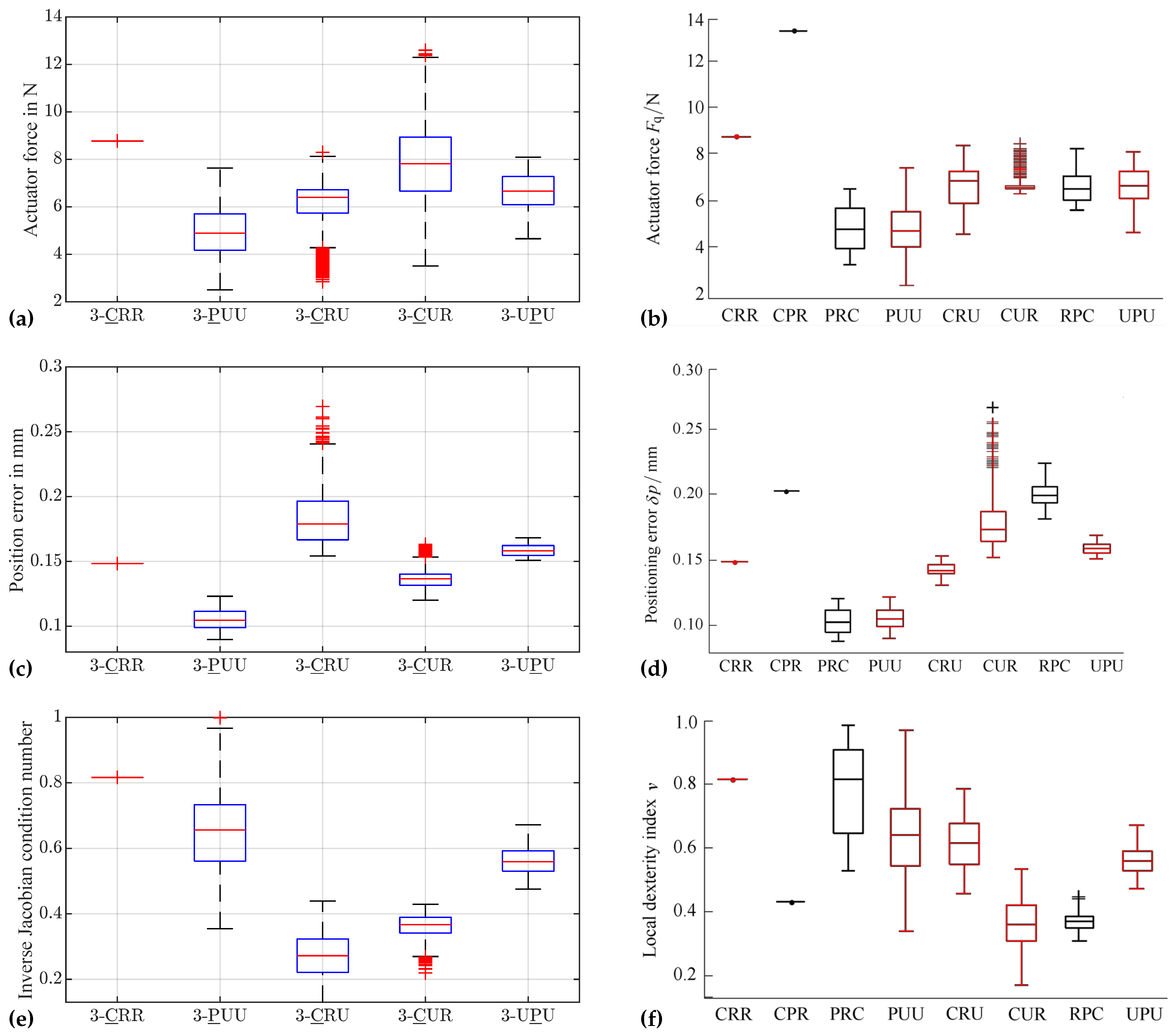 Robotics 14 00029 g0a17