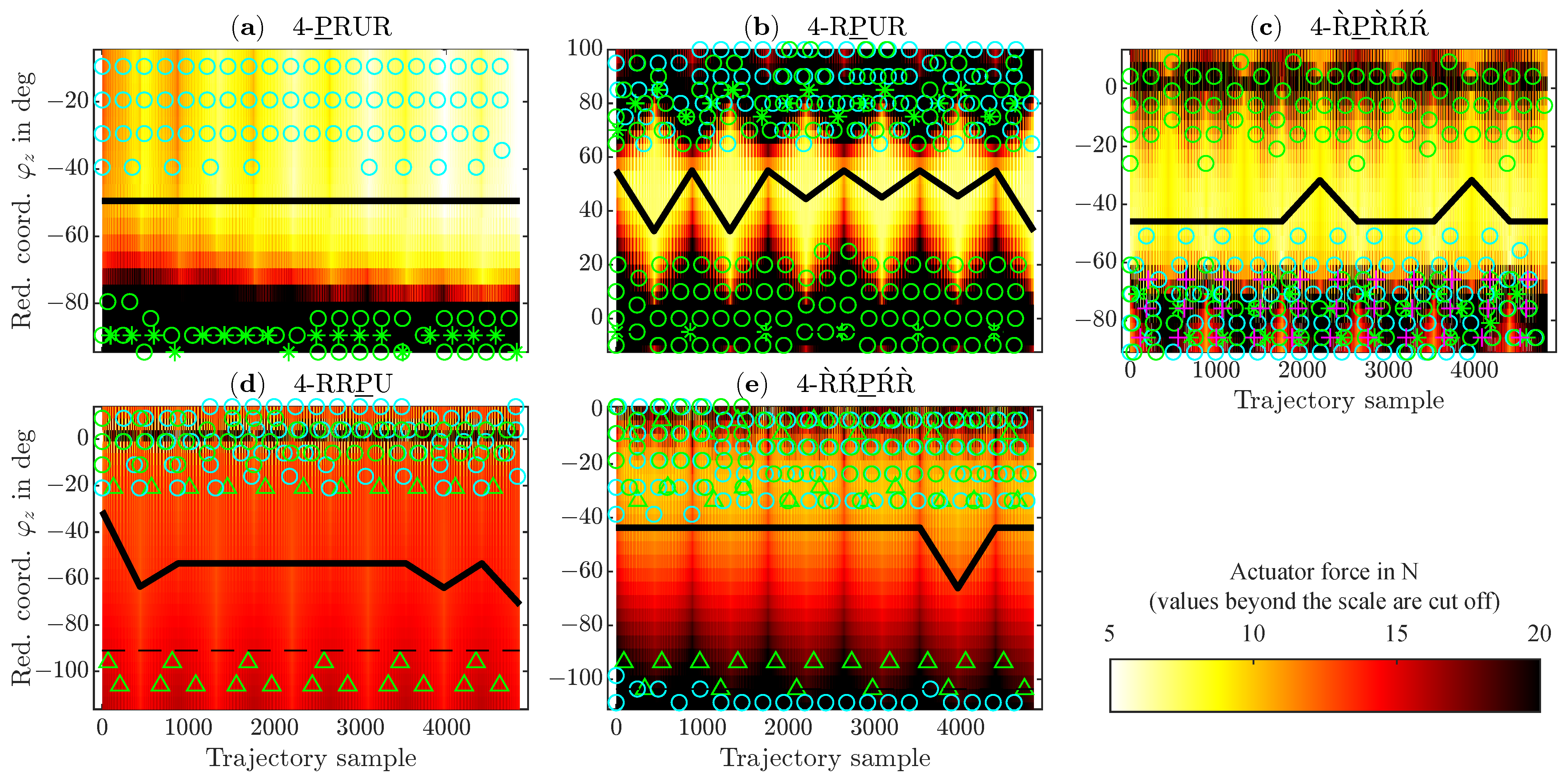 Robotics 14 00029 g0a18