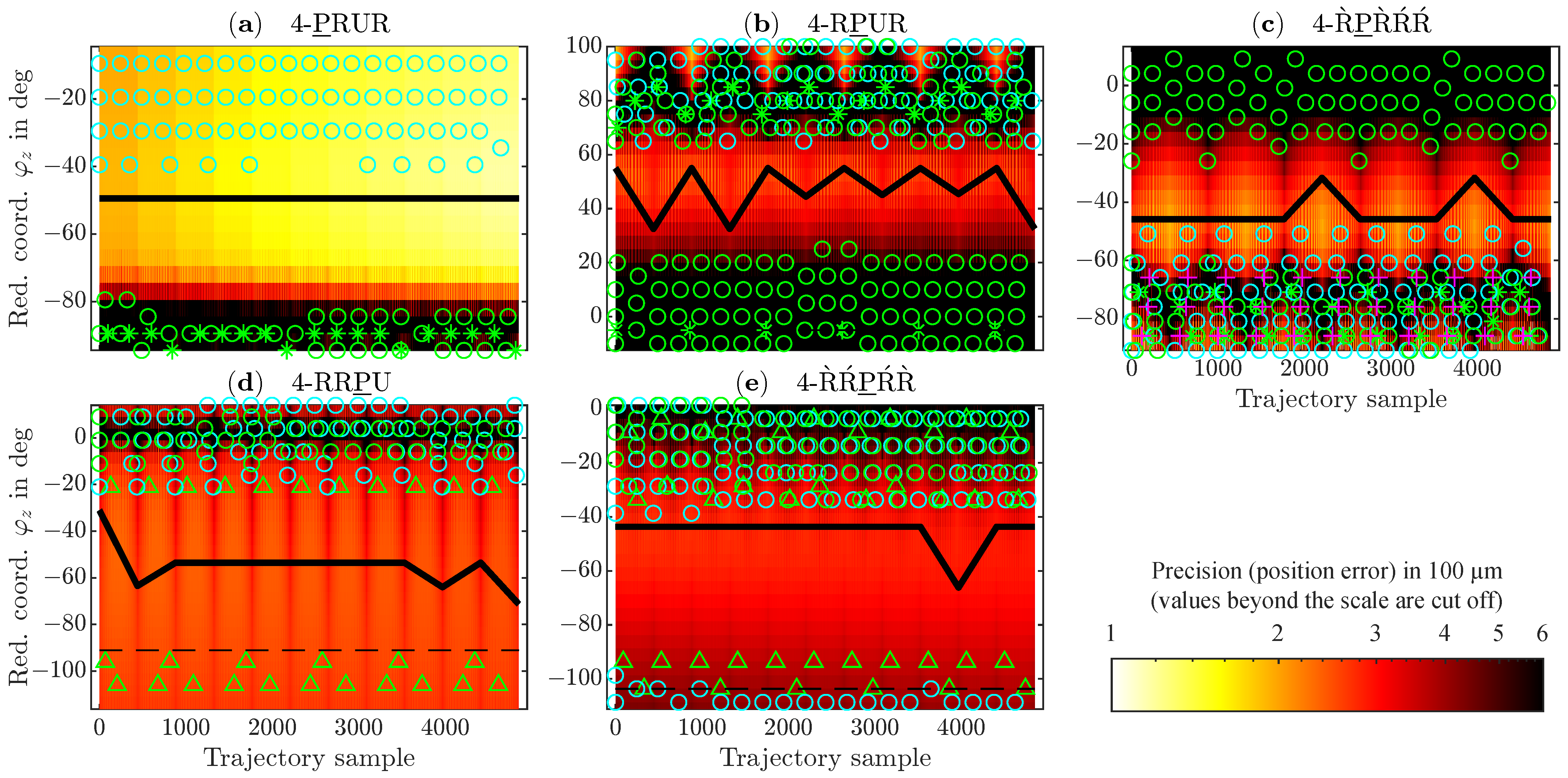 Robotics 14 00029 g0a20