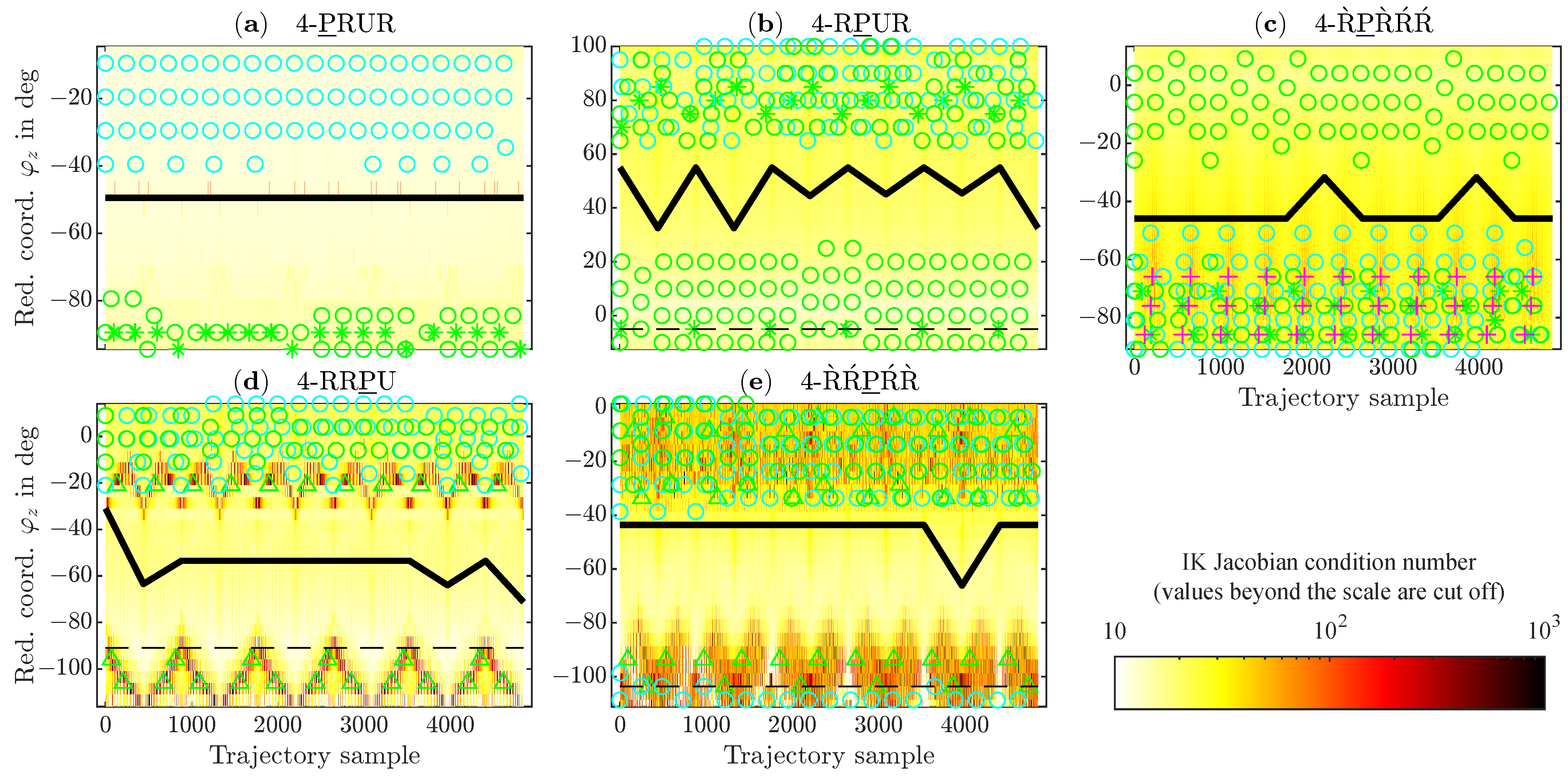 Robotics 14 00029 g0a22