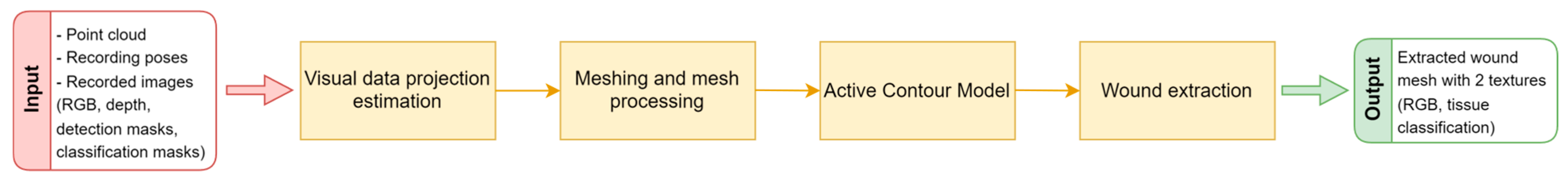 Robotics 14 00030 g009