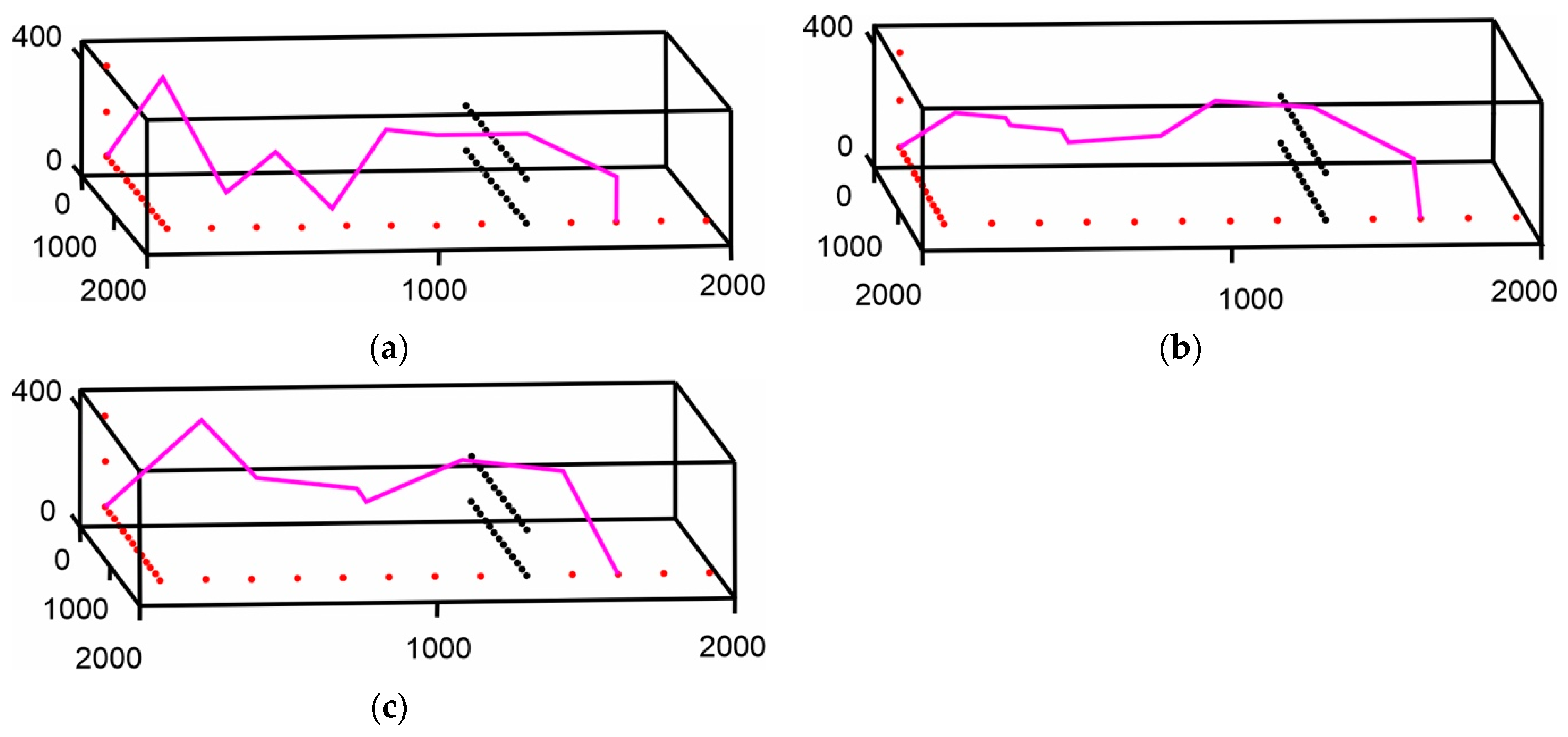 Robotics 14 00032 g010