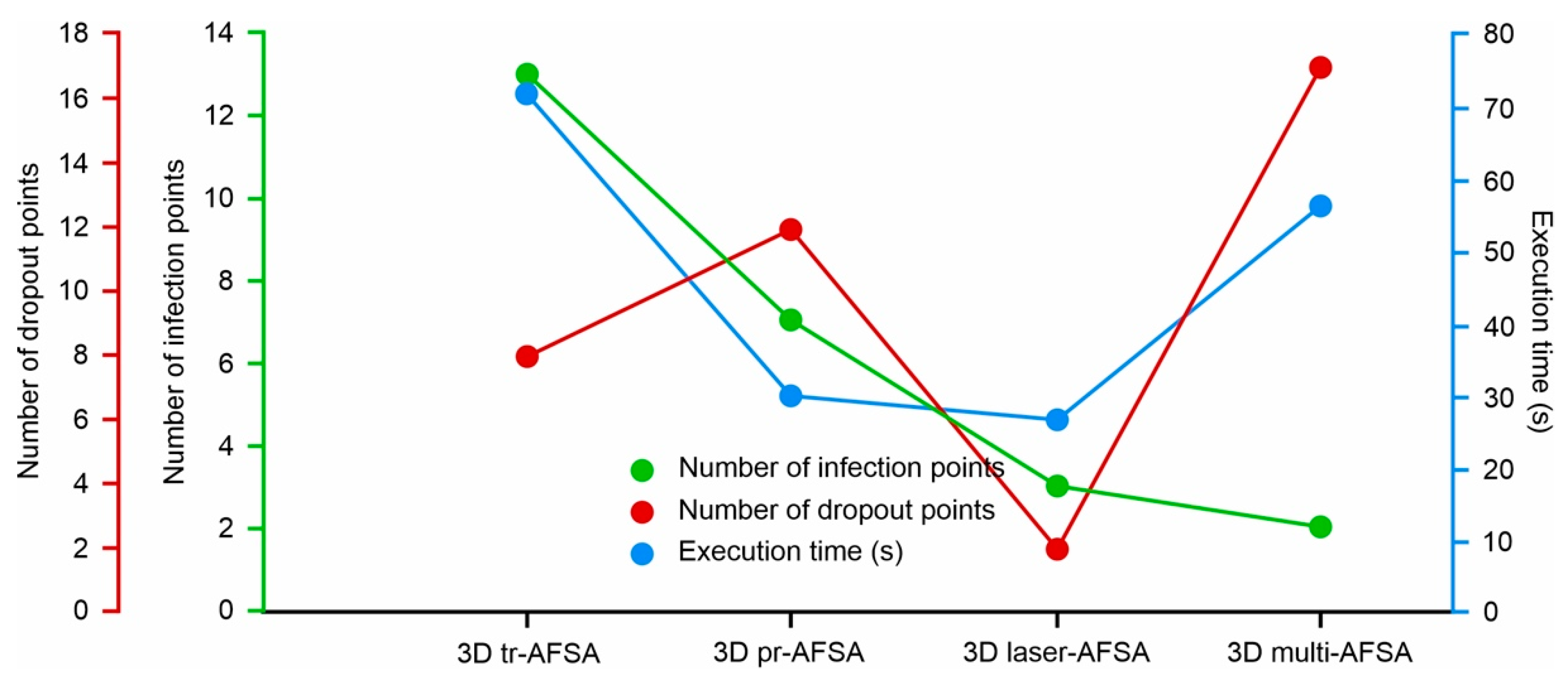 Robotics 14 00032 g019