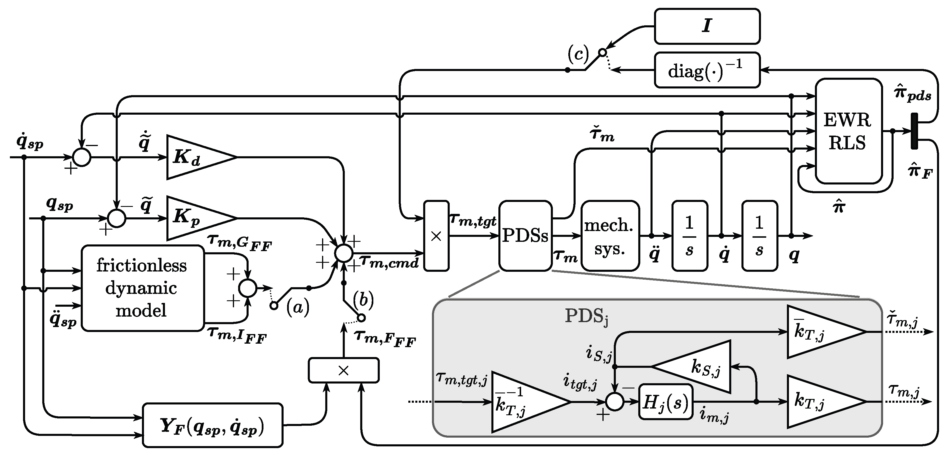 Robotics 14 00036 g001
